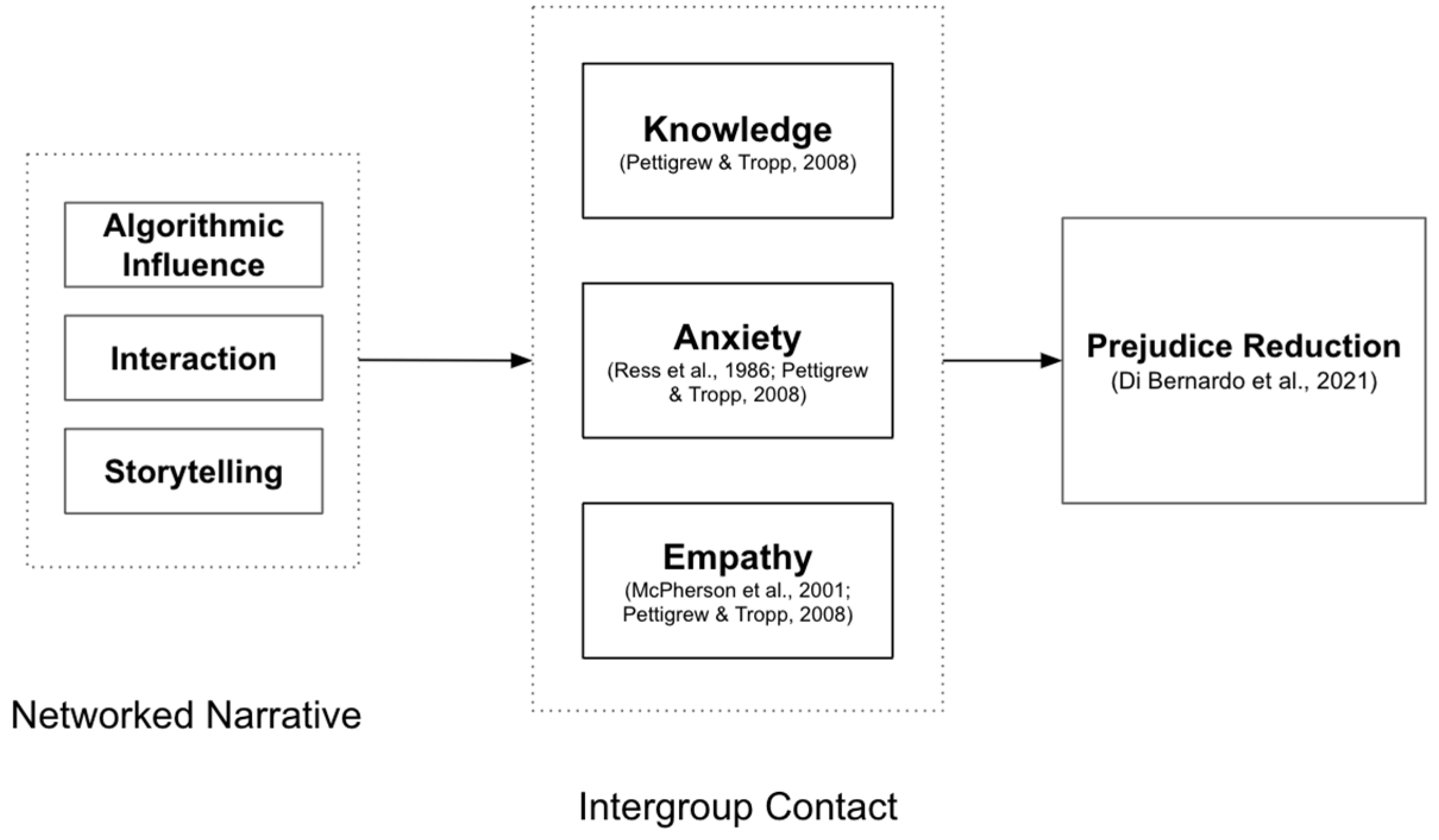 Societies 14 00192 g002