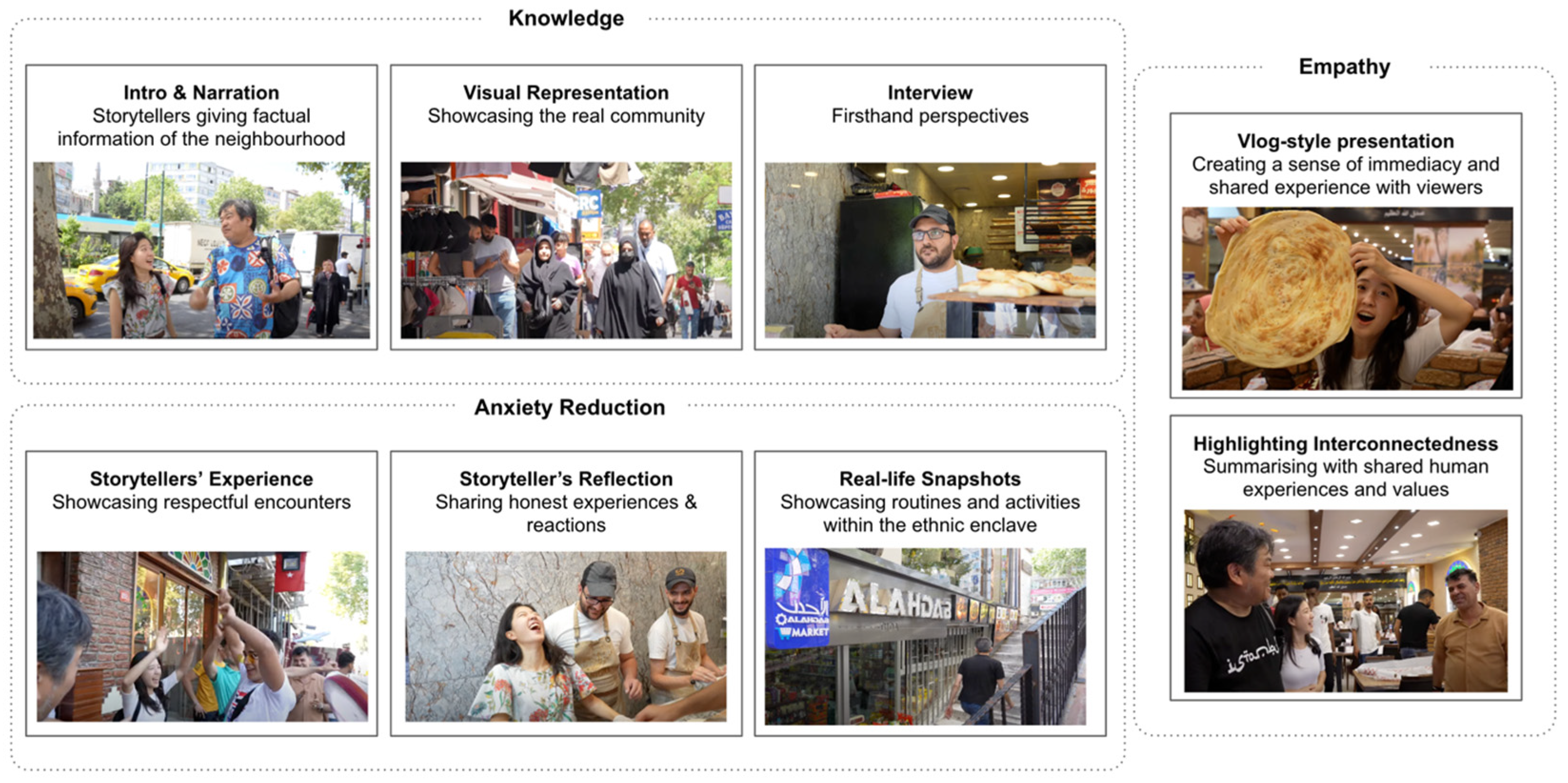 Societies 14 00192 g005