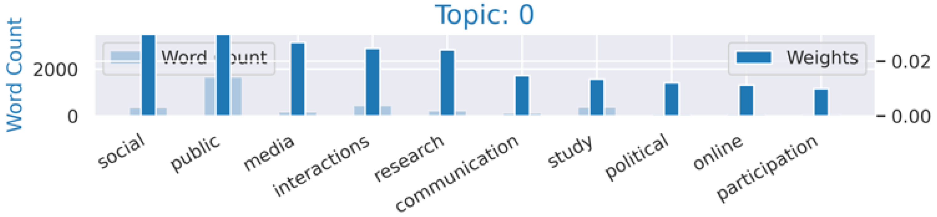 Societies 14 00195 g001