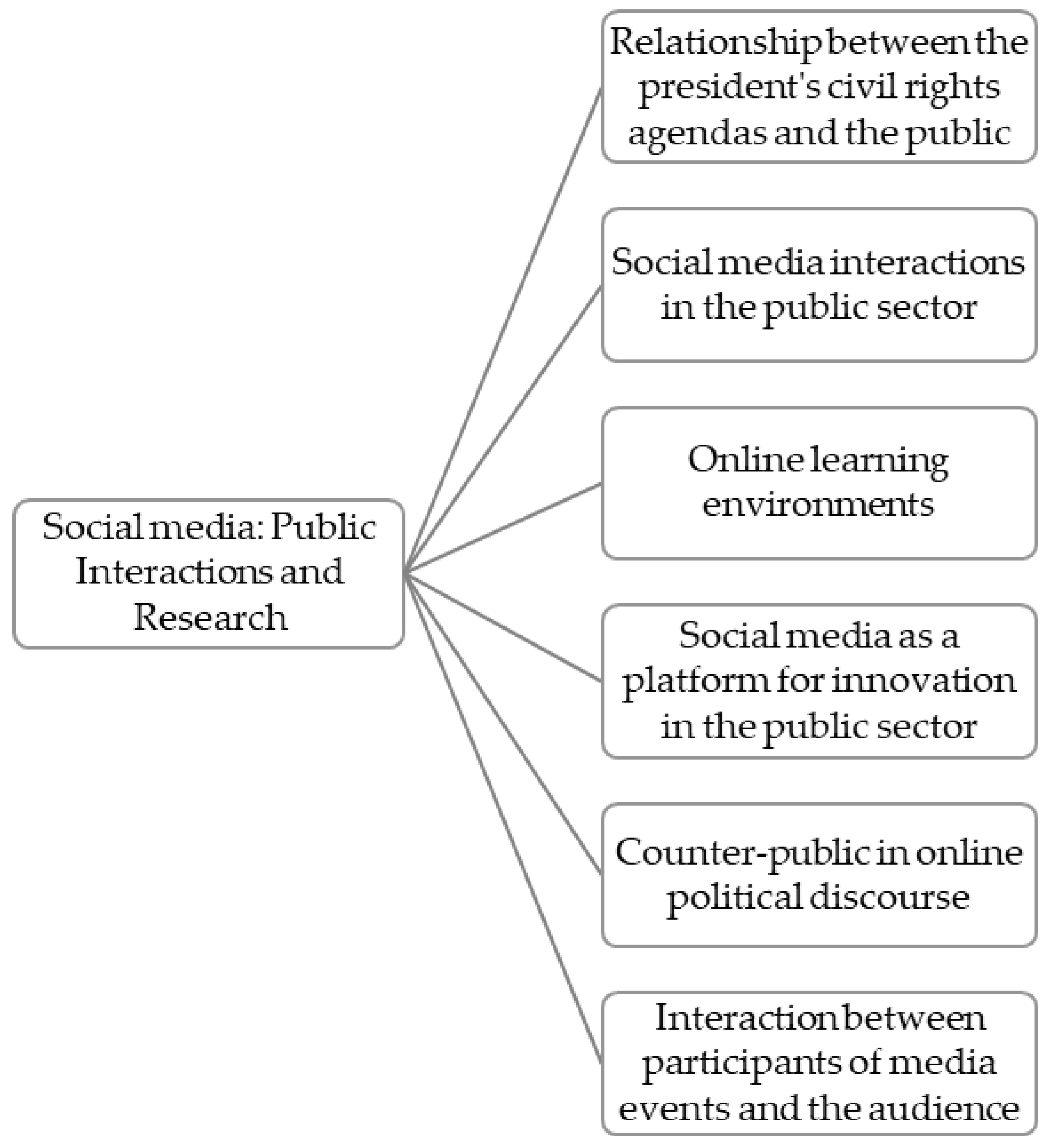Societies 14 00195 g002