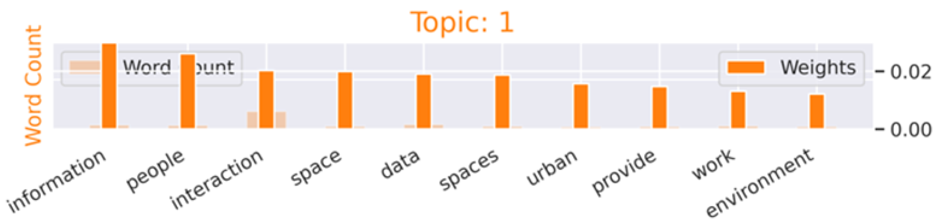 Societies 14 00195 g003