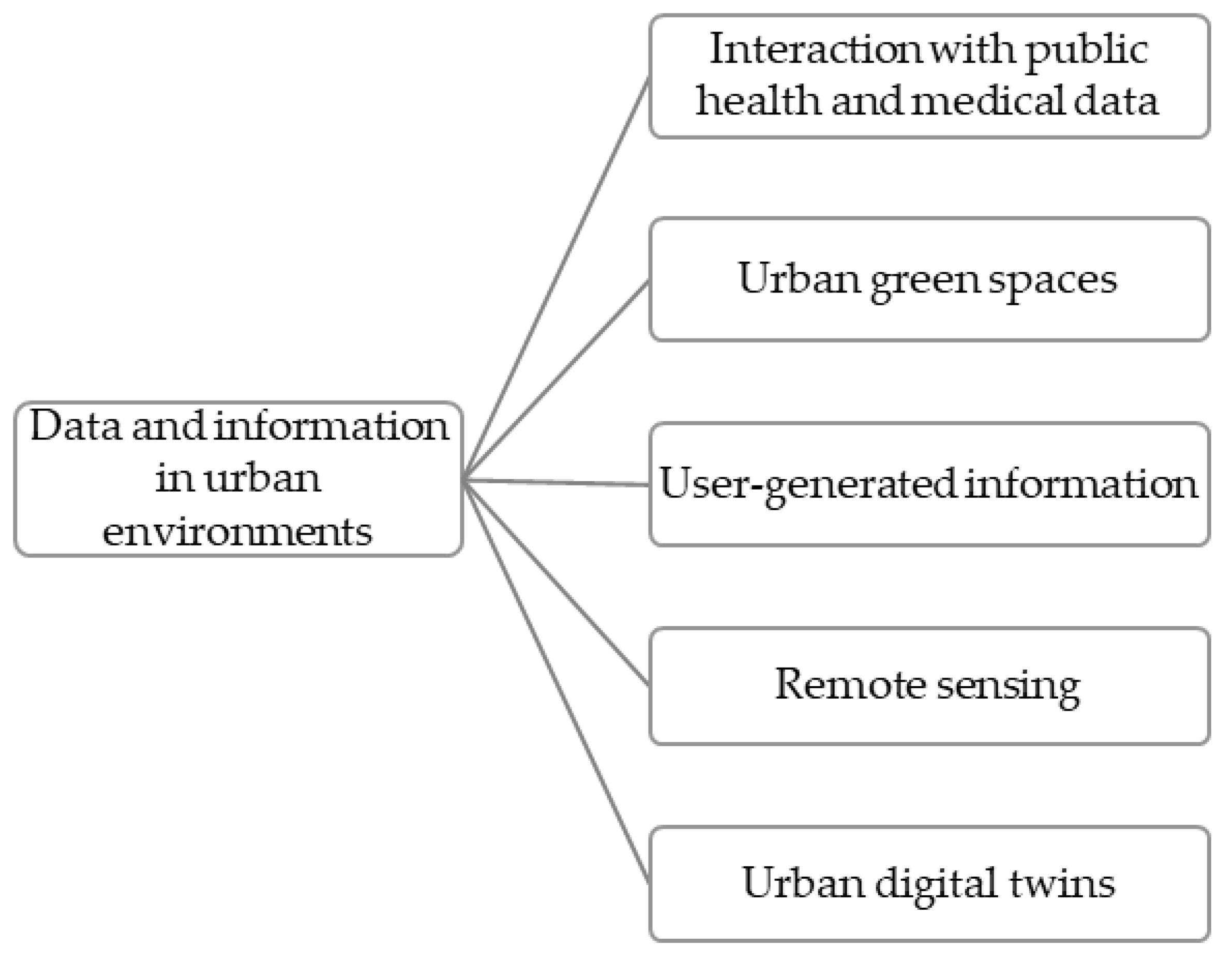 Societies 14 00195 g004