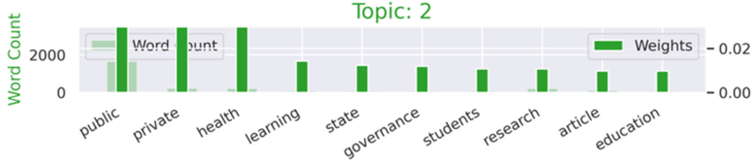 Societies 14 00195 g005