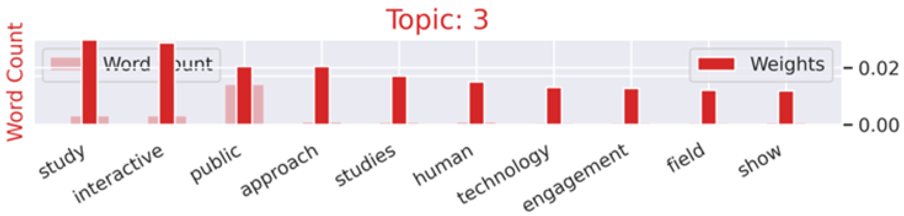 Societies 14 00195 g007