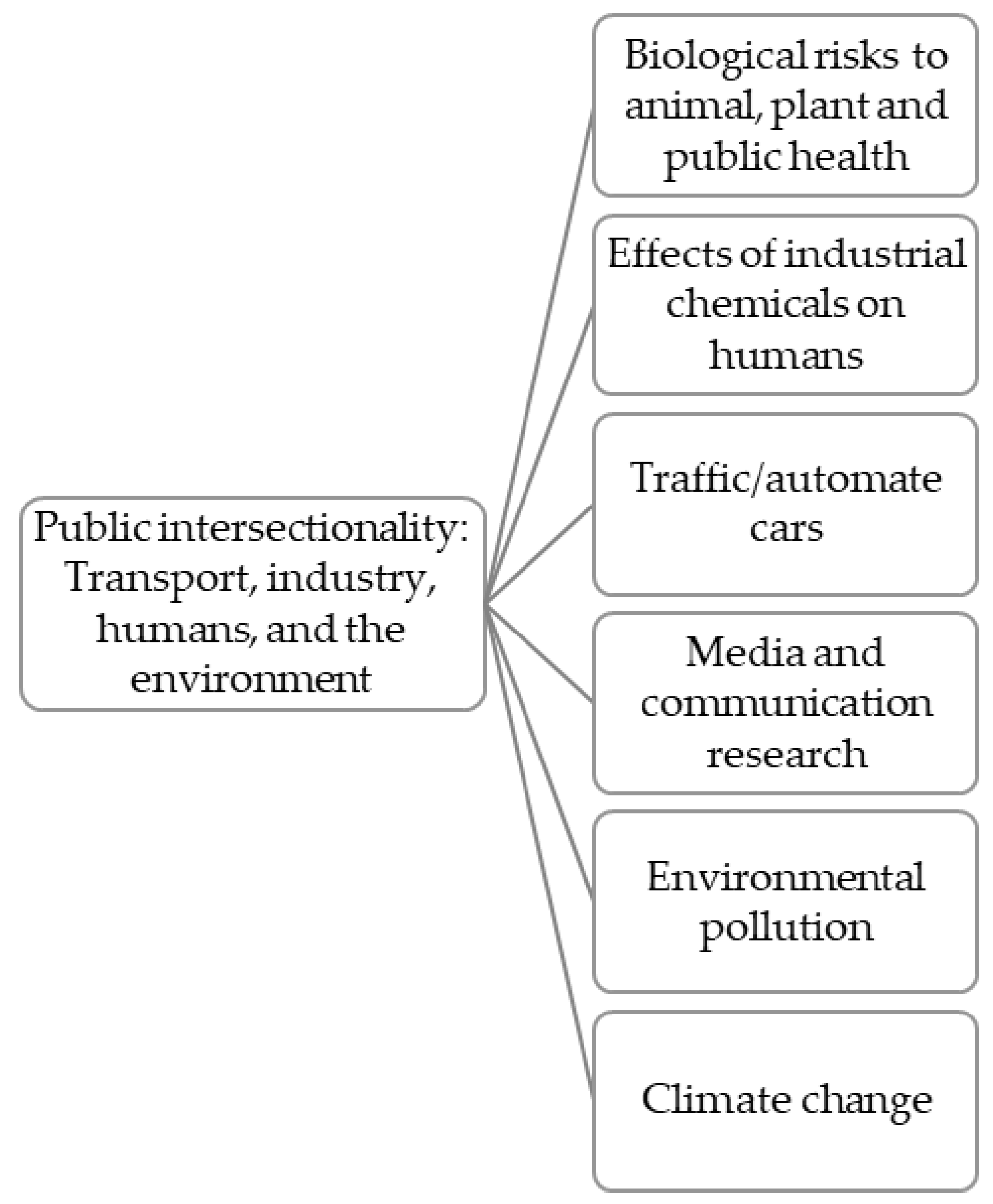 Societies 14 00195 g008
