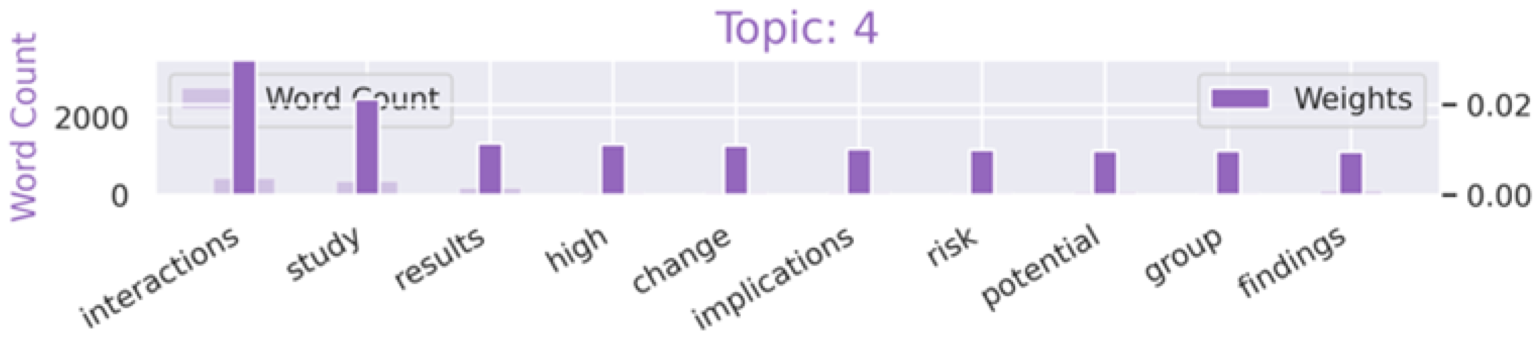 Societies 14 00195 g009