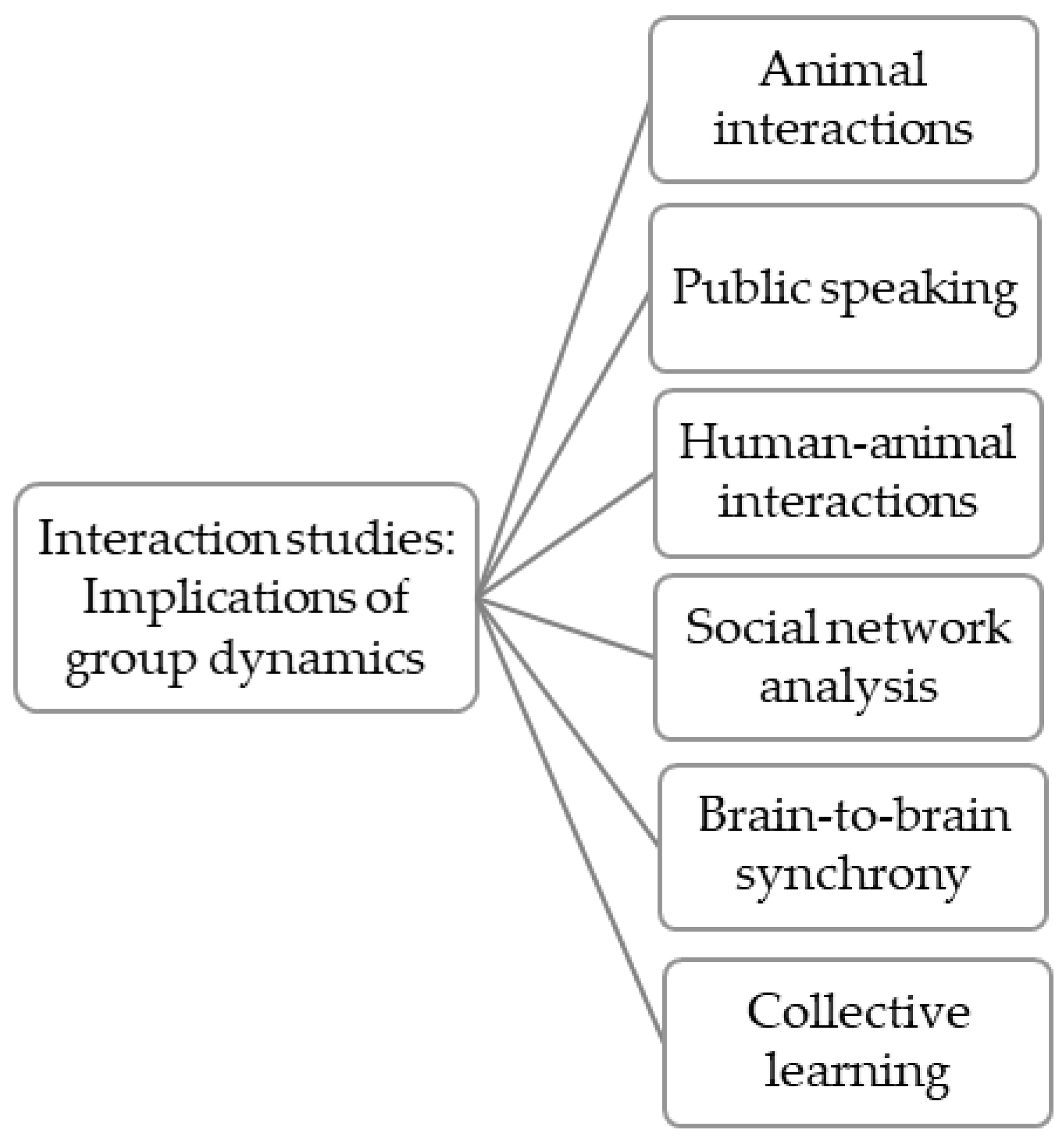 Societies 14 00195 g010