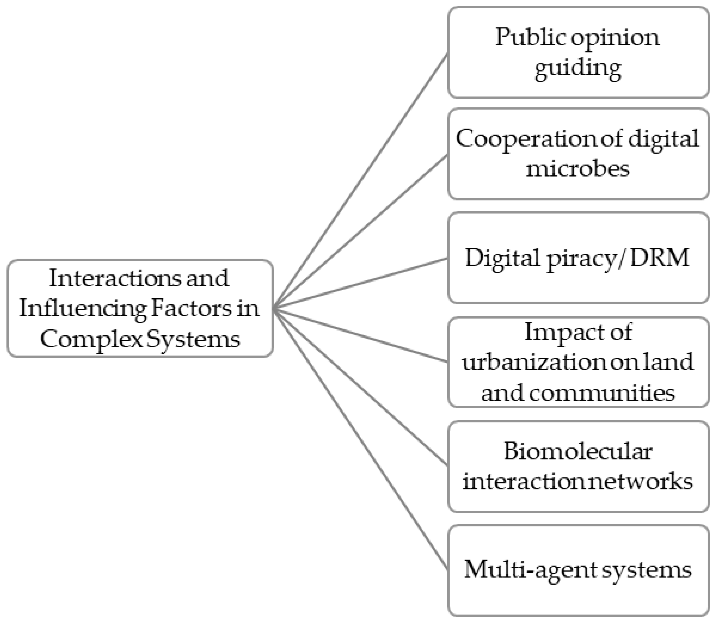 Societies 14 00195 g012