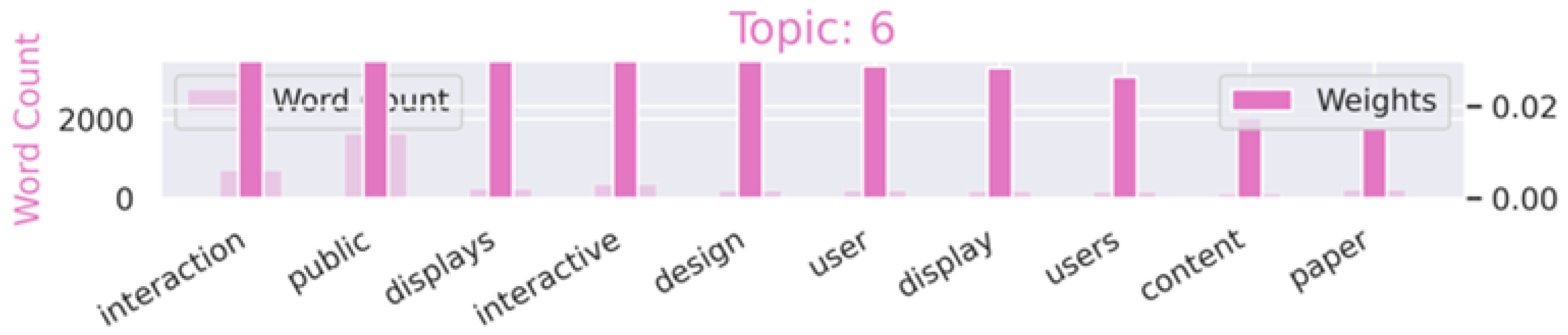 Societies 14 00195 g013