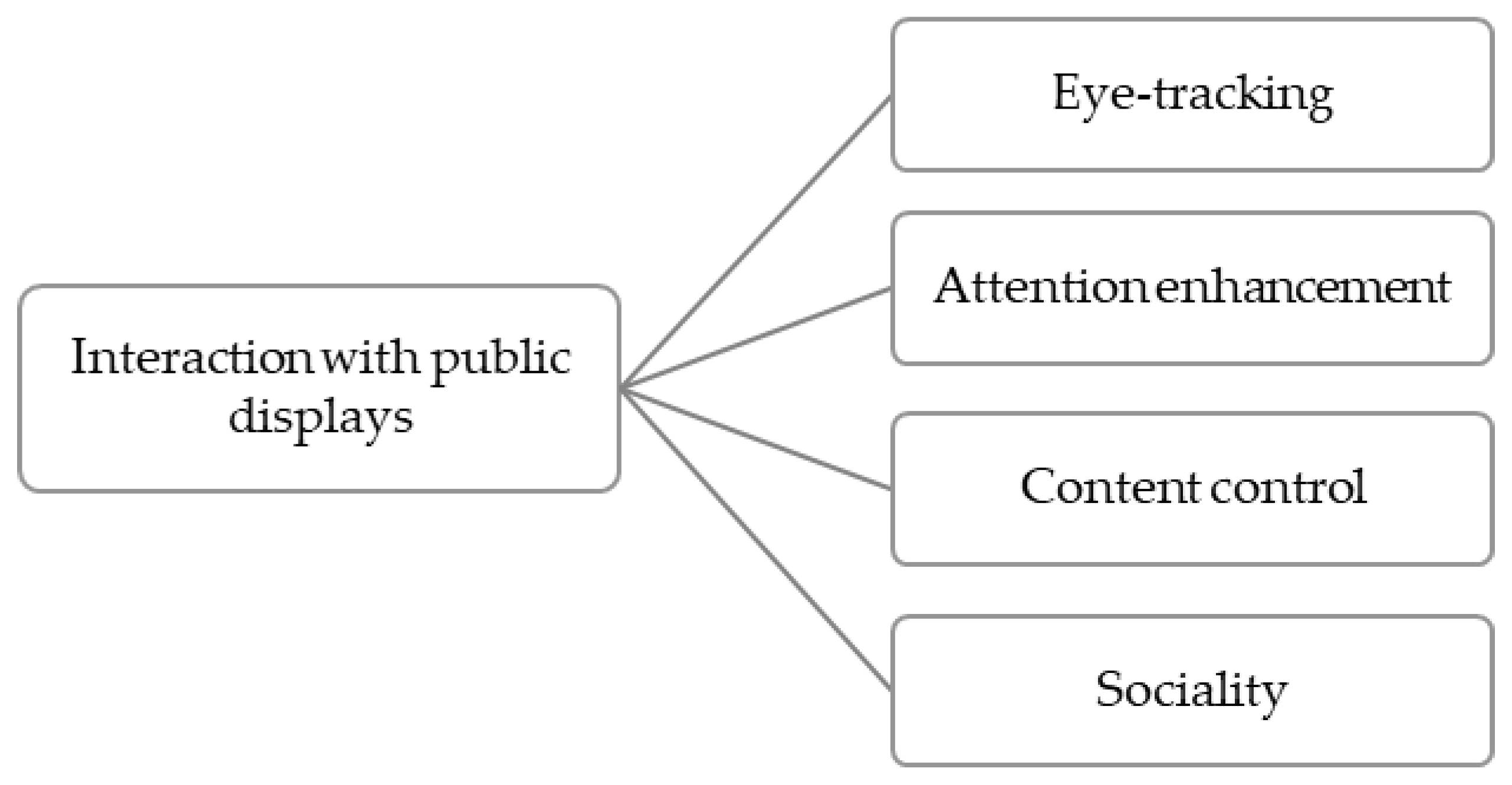 Societies 14 00195 g014