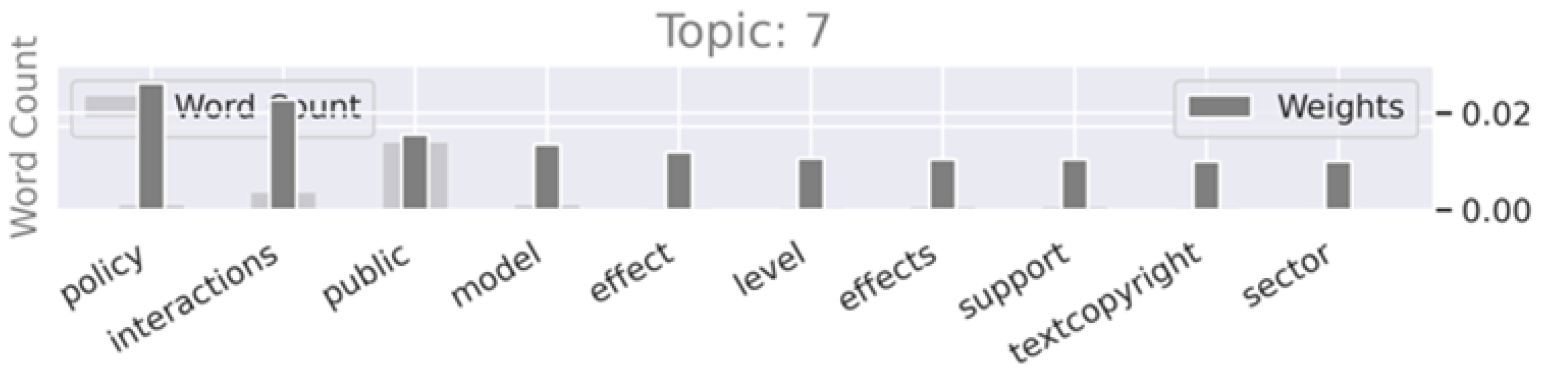 Societies 14 00195 g015