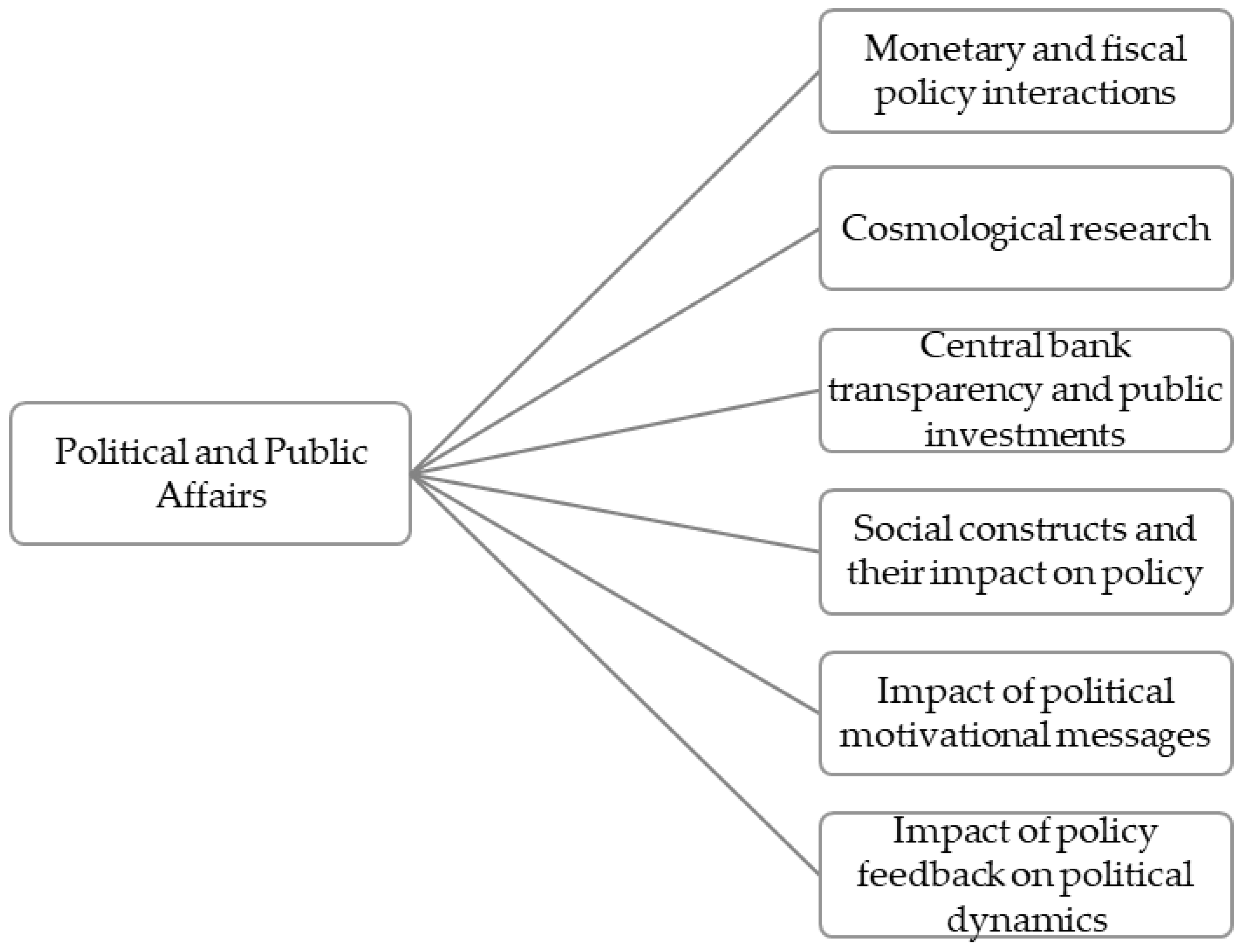 Societies 14 00195 g016