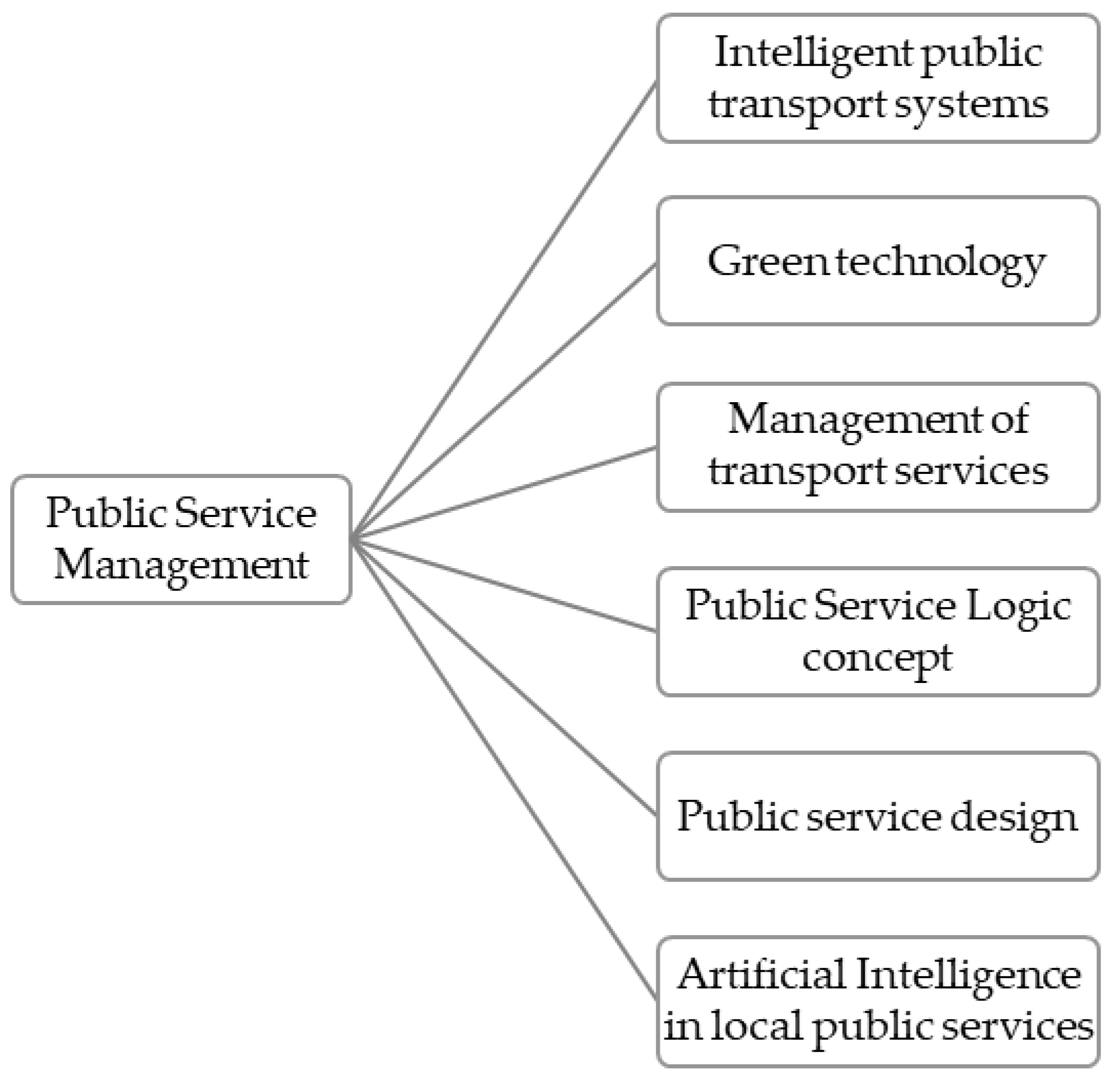Societies 14 00195 g018