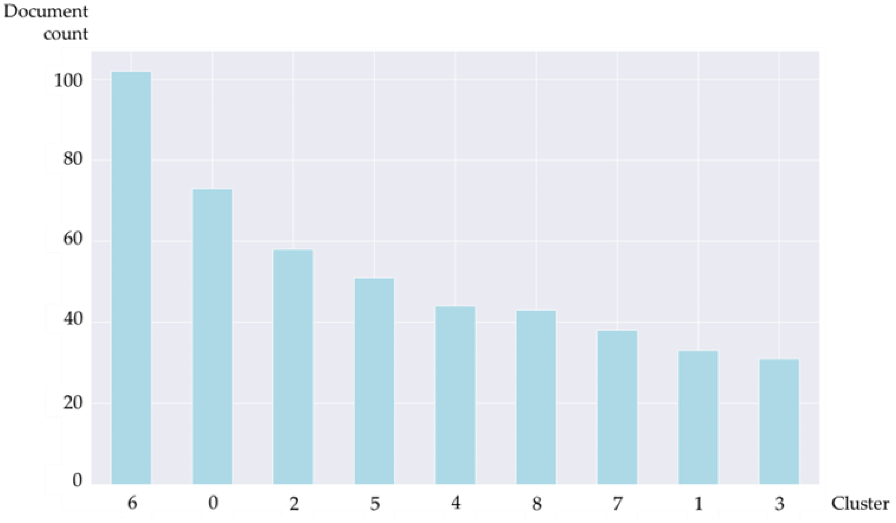 Societies 14 00195 g019