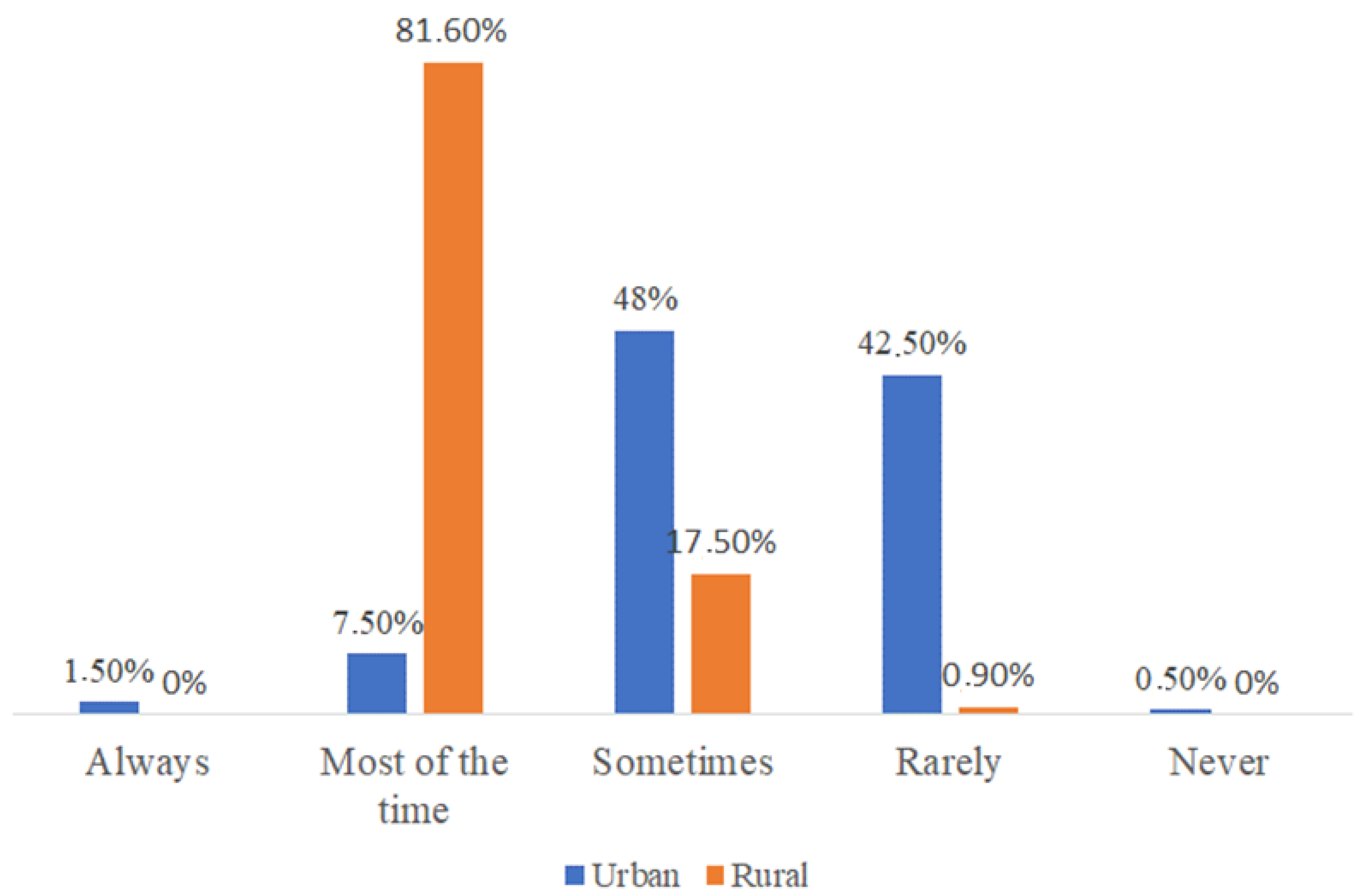 Societies 14 00201 g002