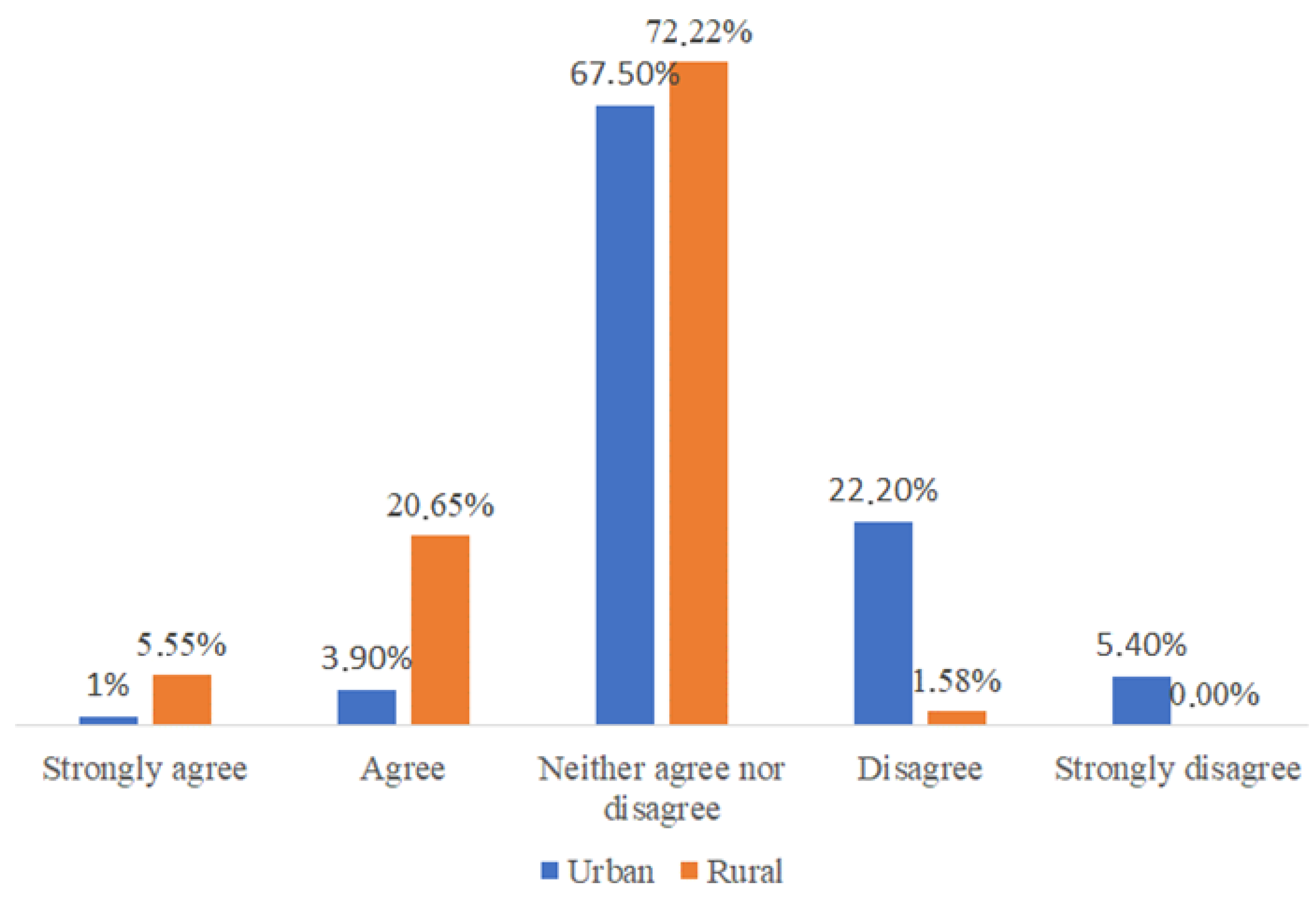 Societies 14 00201 g003