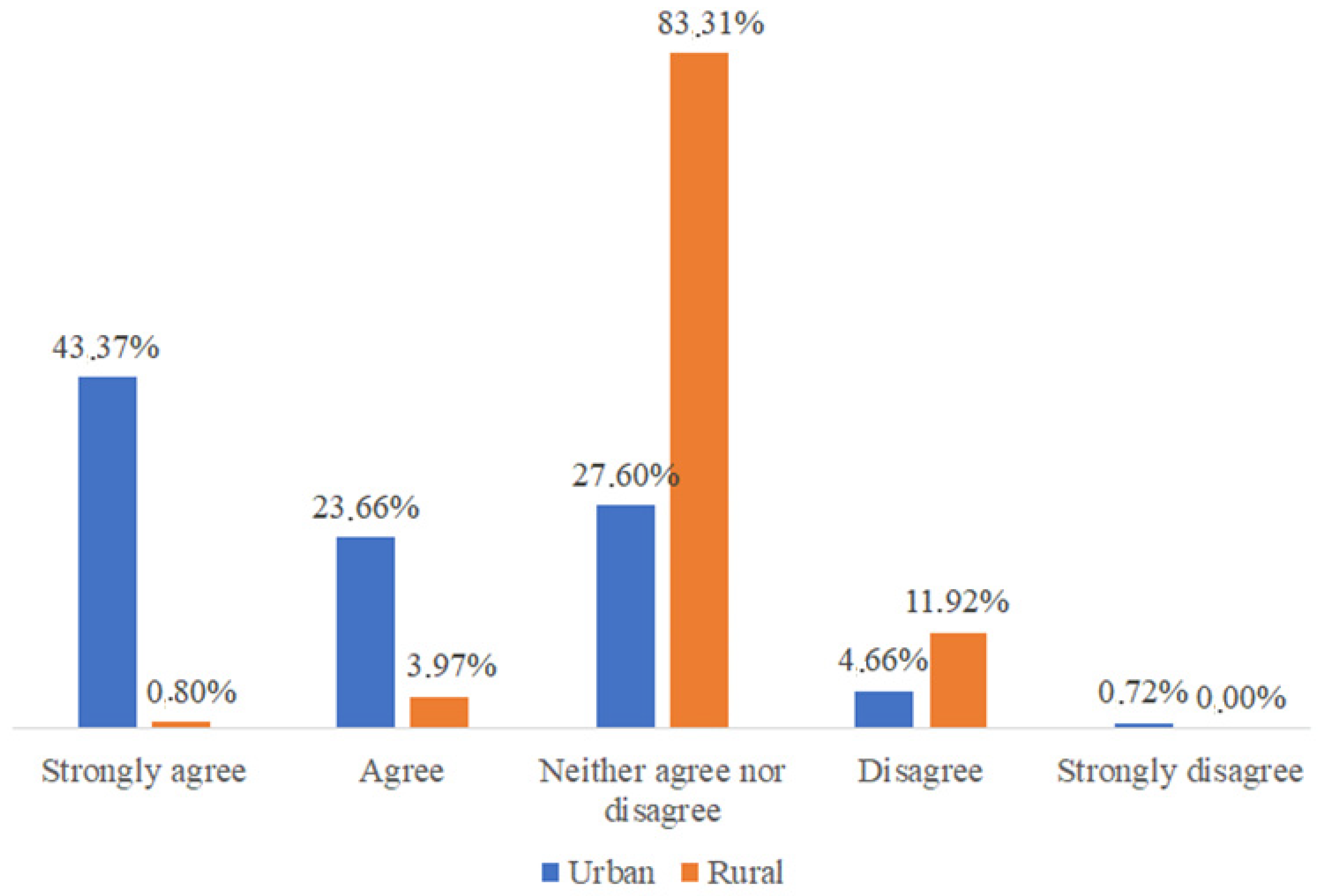 Societies 14 00201 g004