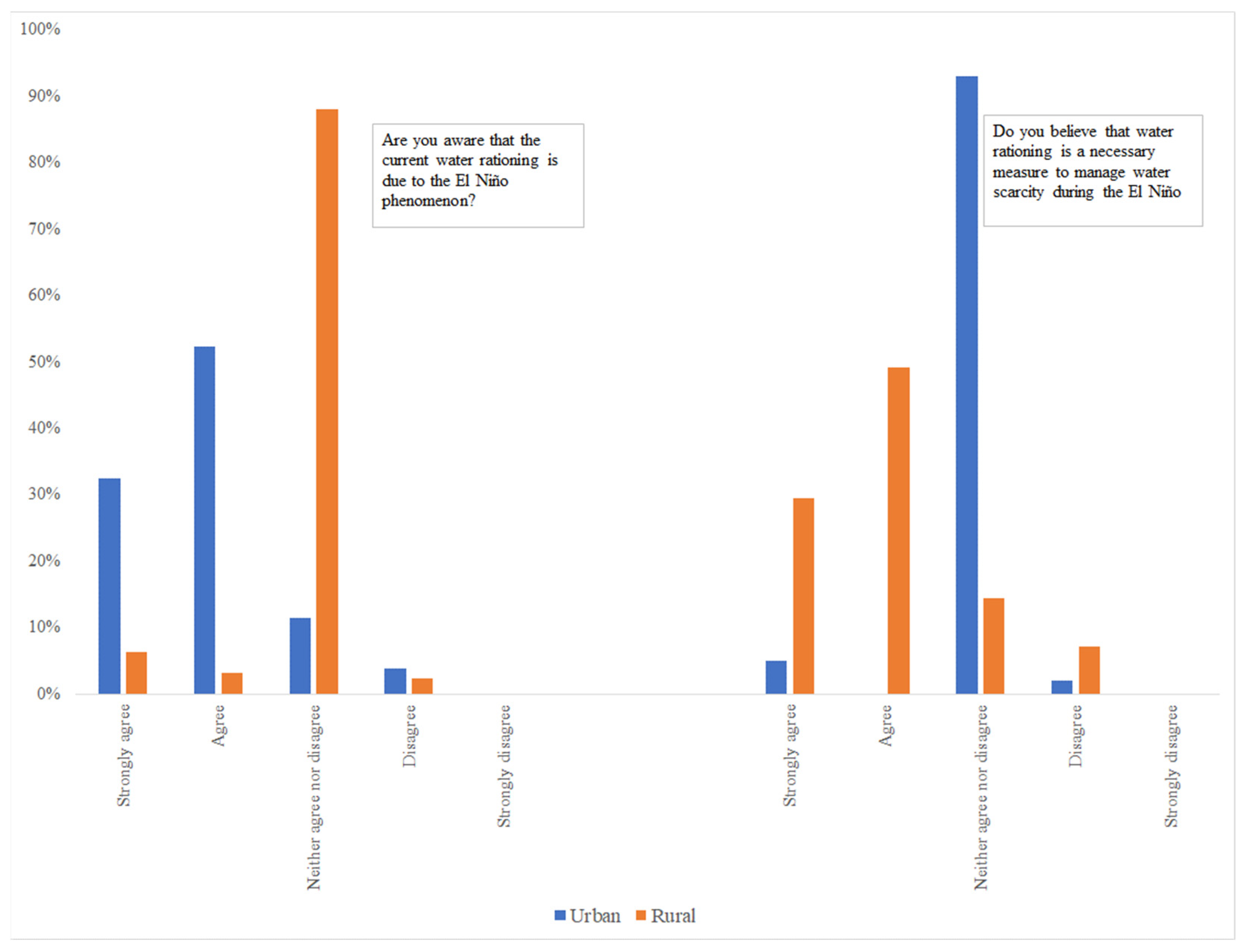 Societies 14 00201 g006