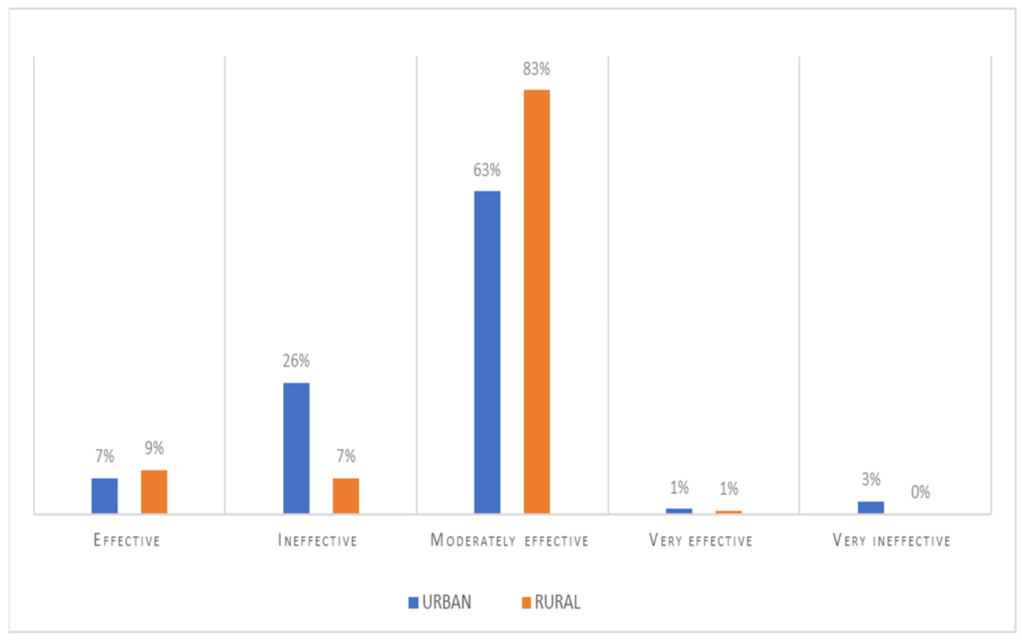 Societies 14 00201 g007