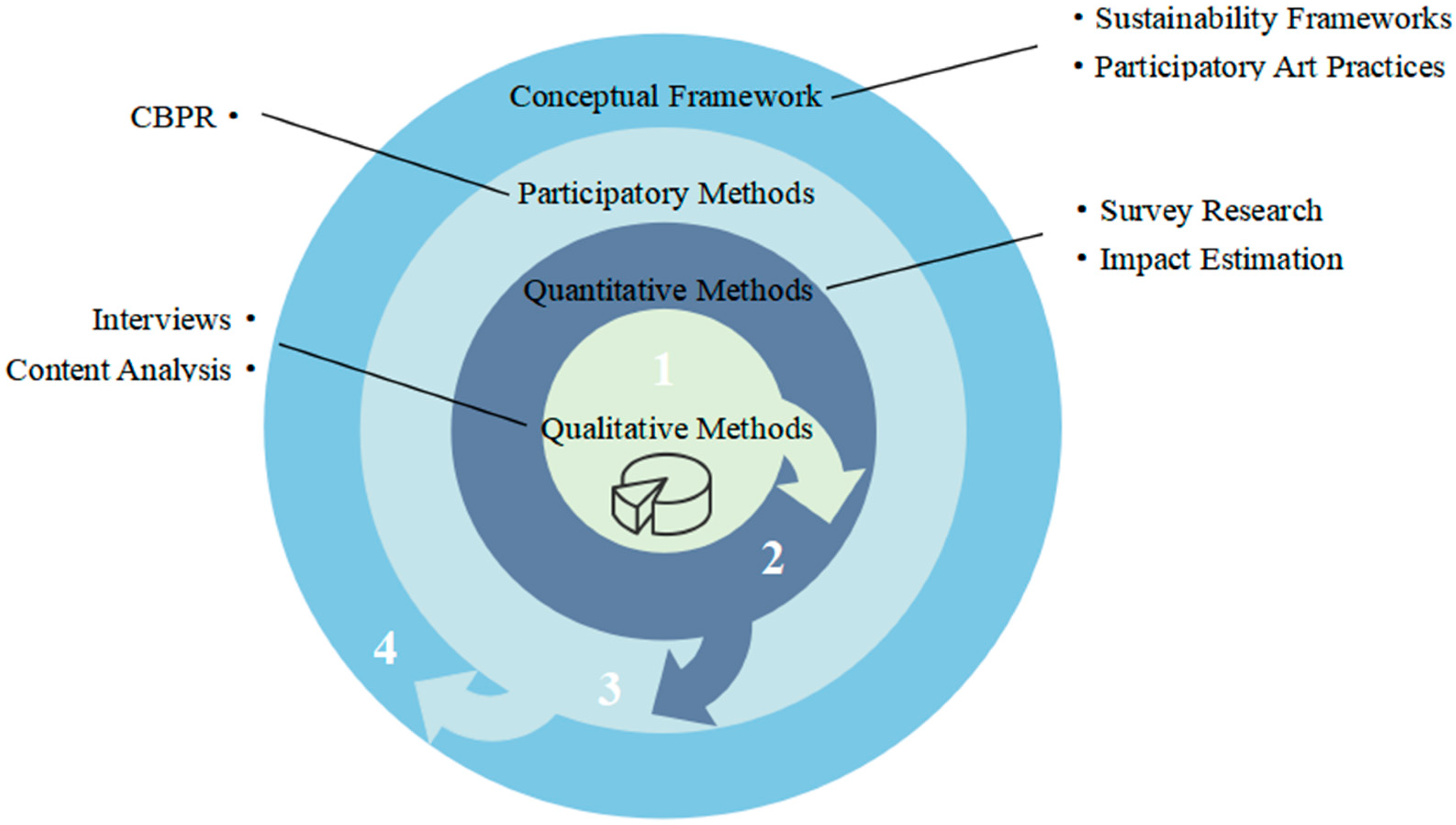 Societies 14 00204 g001 Societies 14 00204 g001
