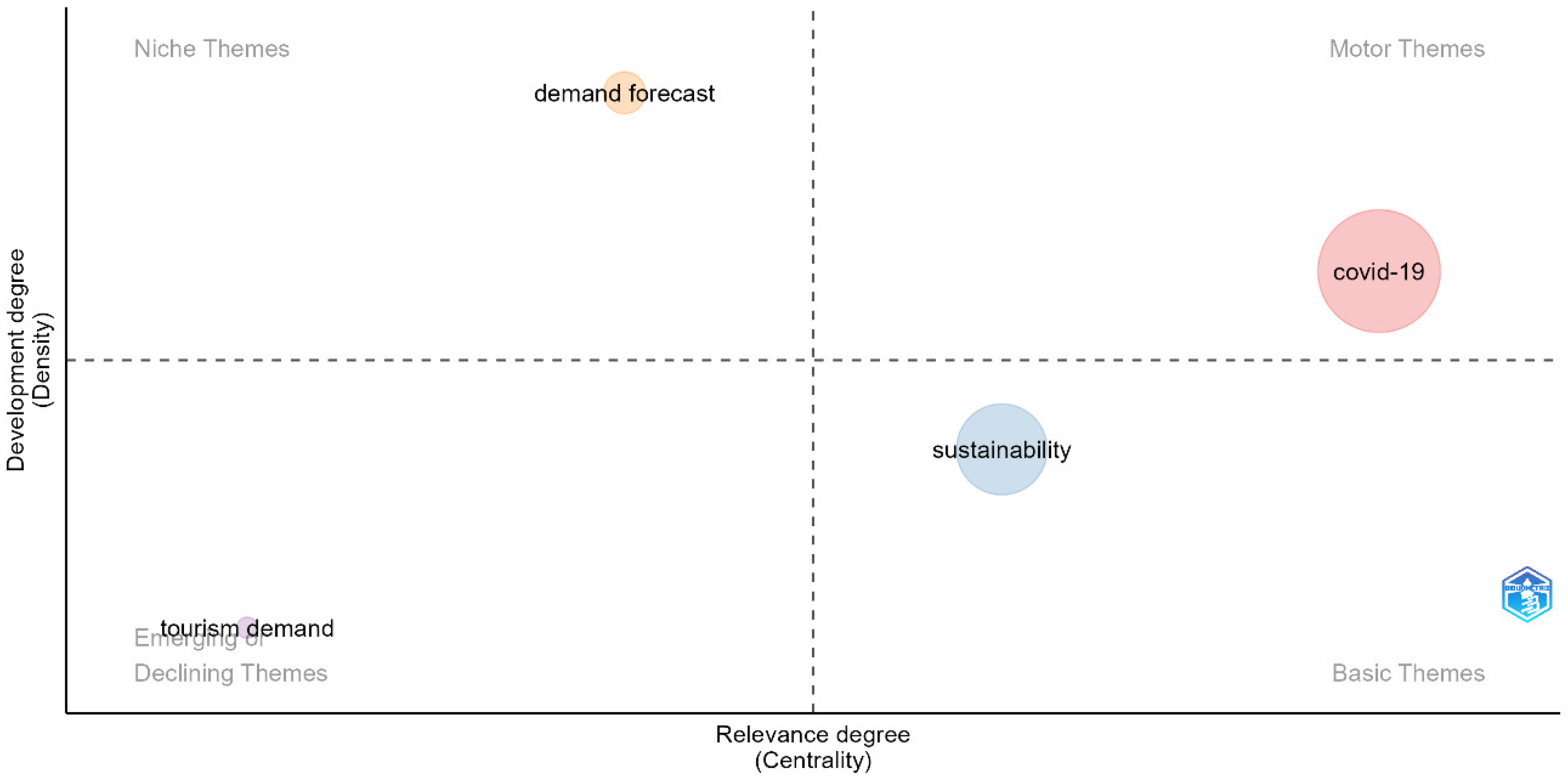 Societies 14 00207 g001