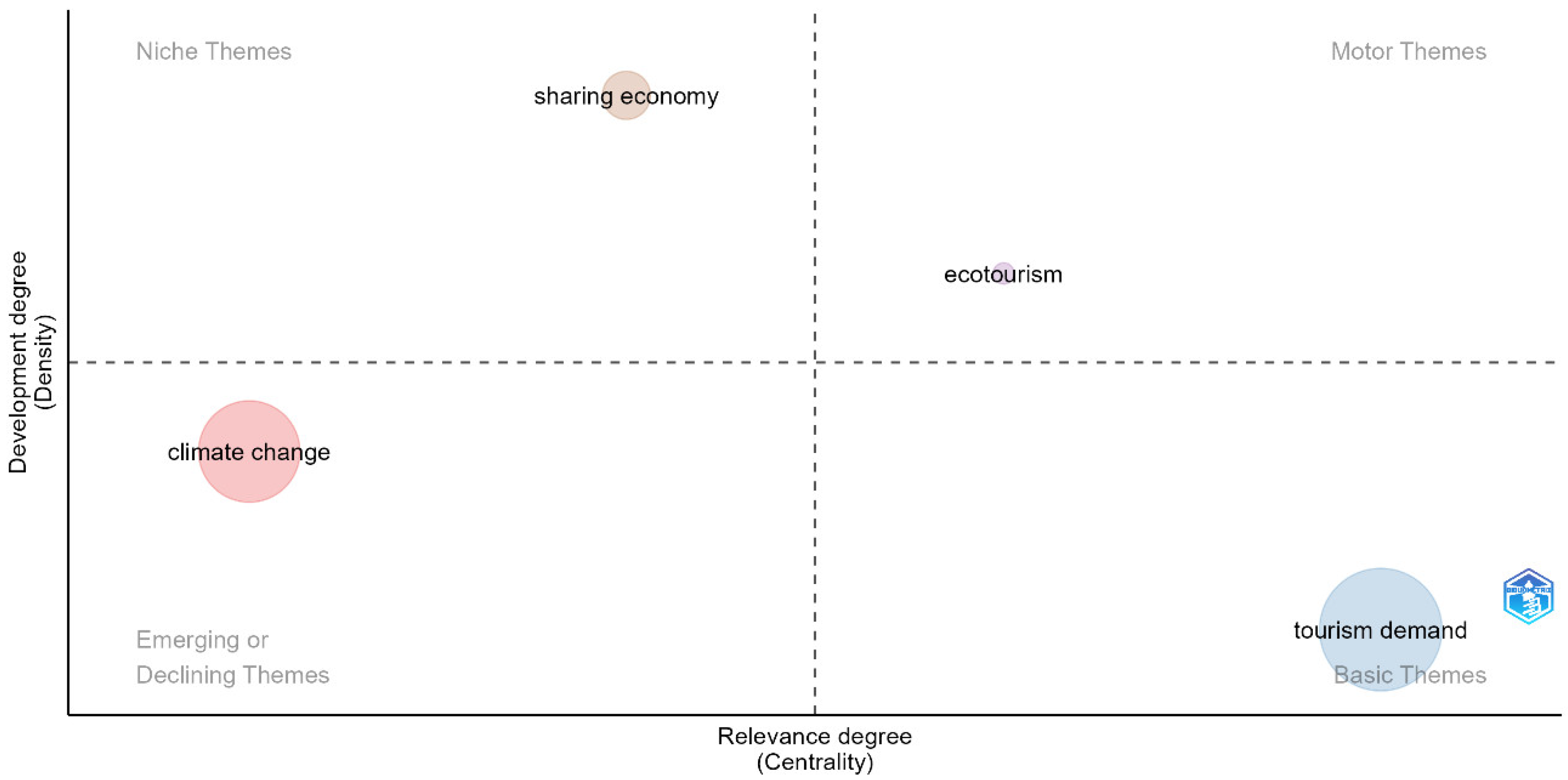 Societies 14 00207 g002
