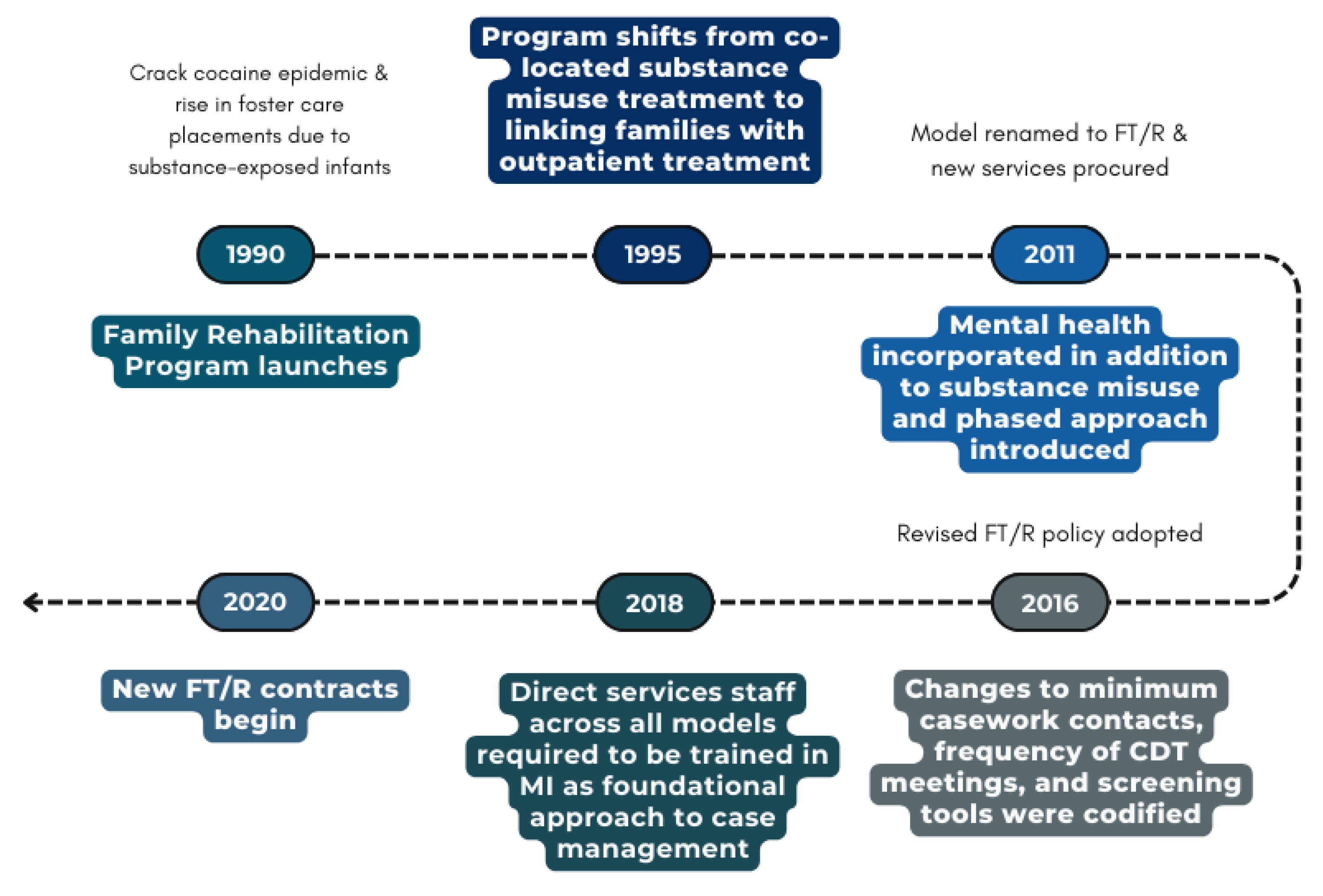 Societies 14 00208 g001