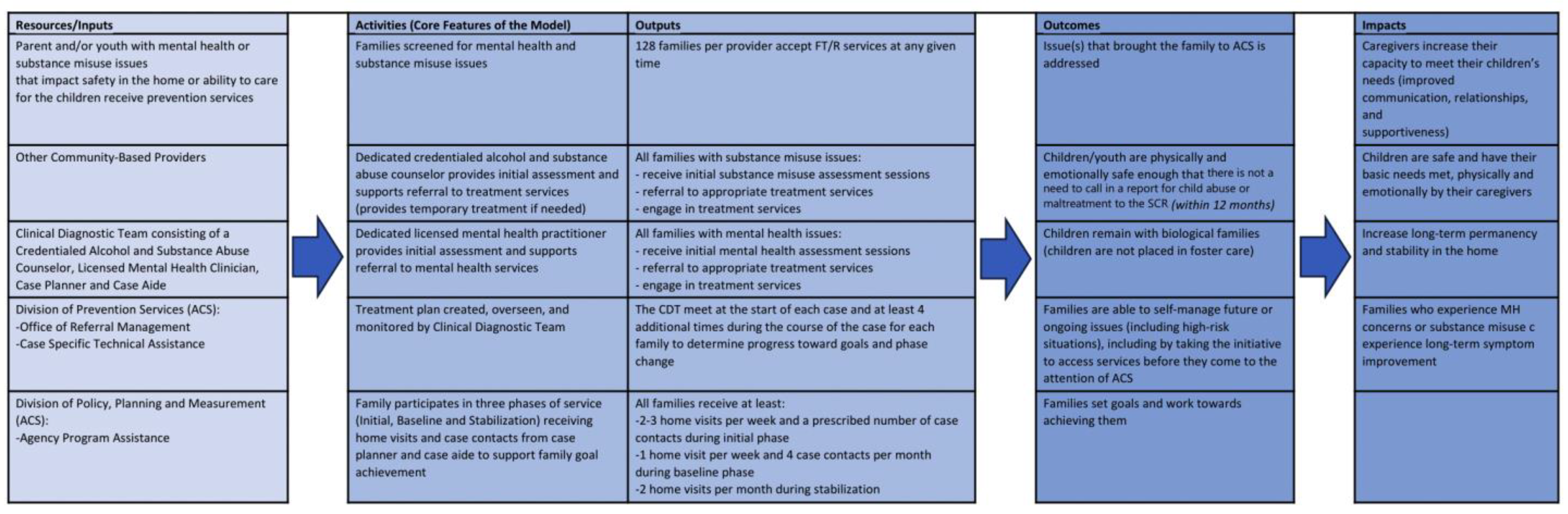 Societies 14 00208 g002