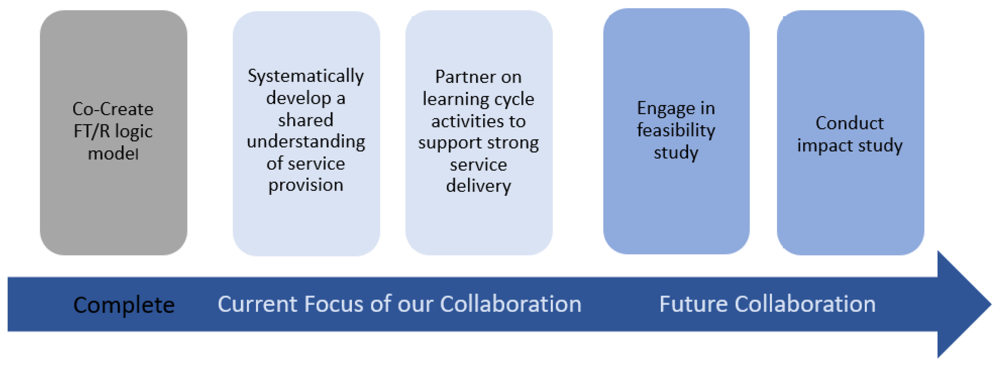 Societies 14 00208 g003