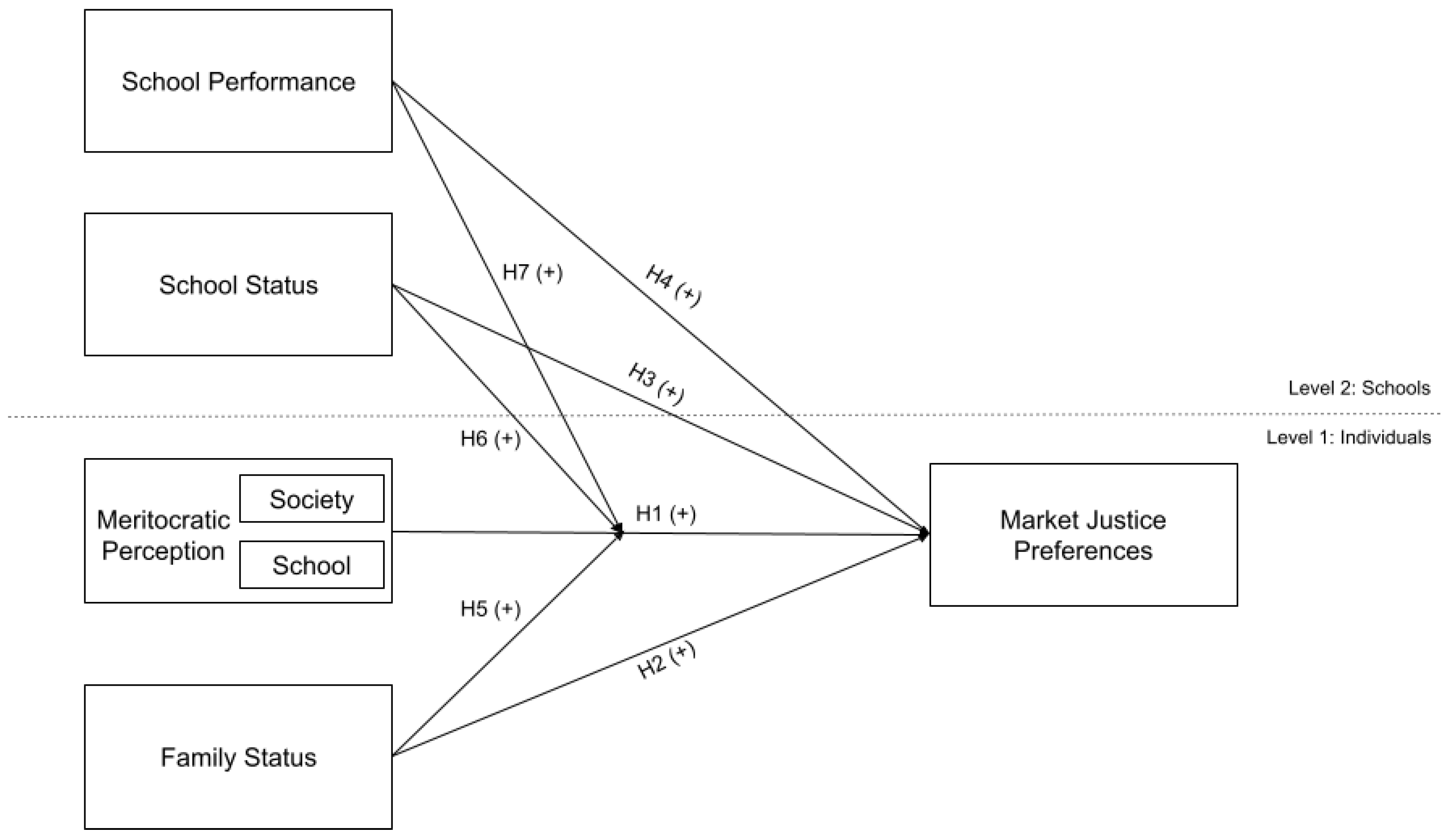 Societies 14 00214 g001