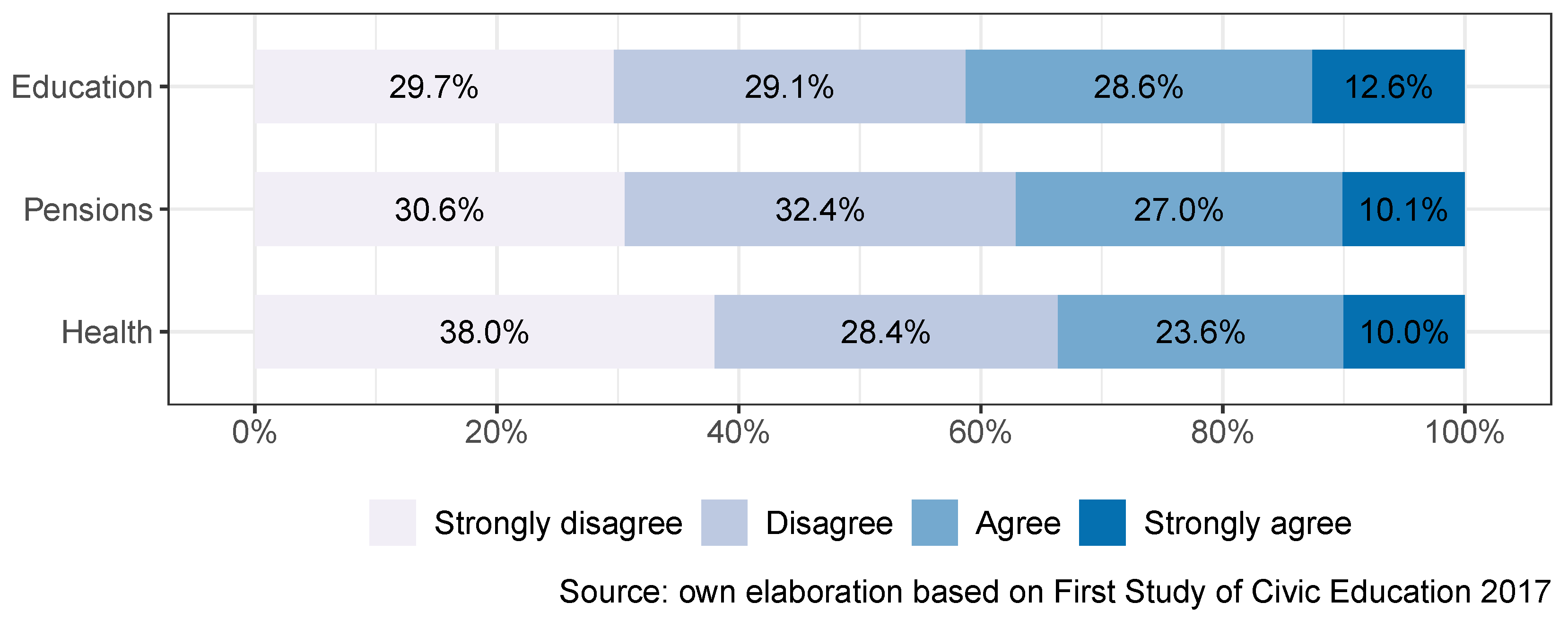 Societies 14 00214 g002
