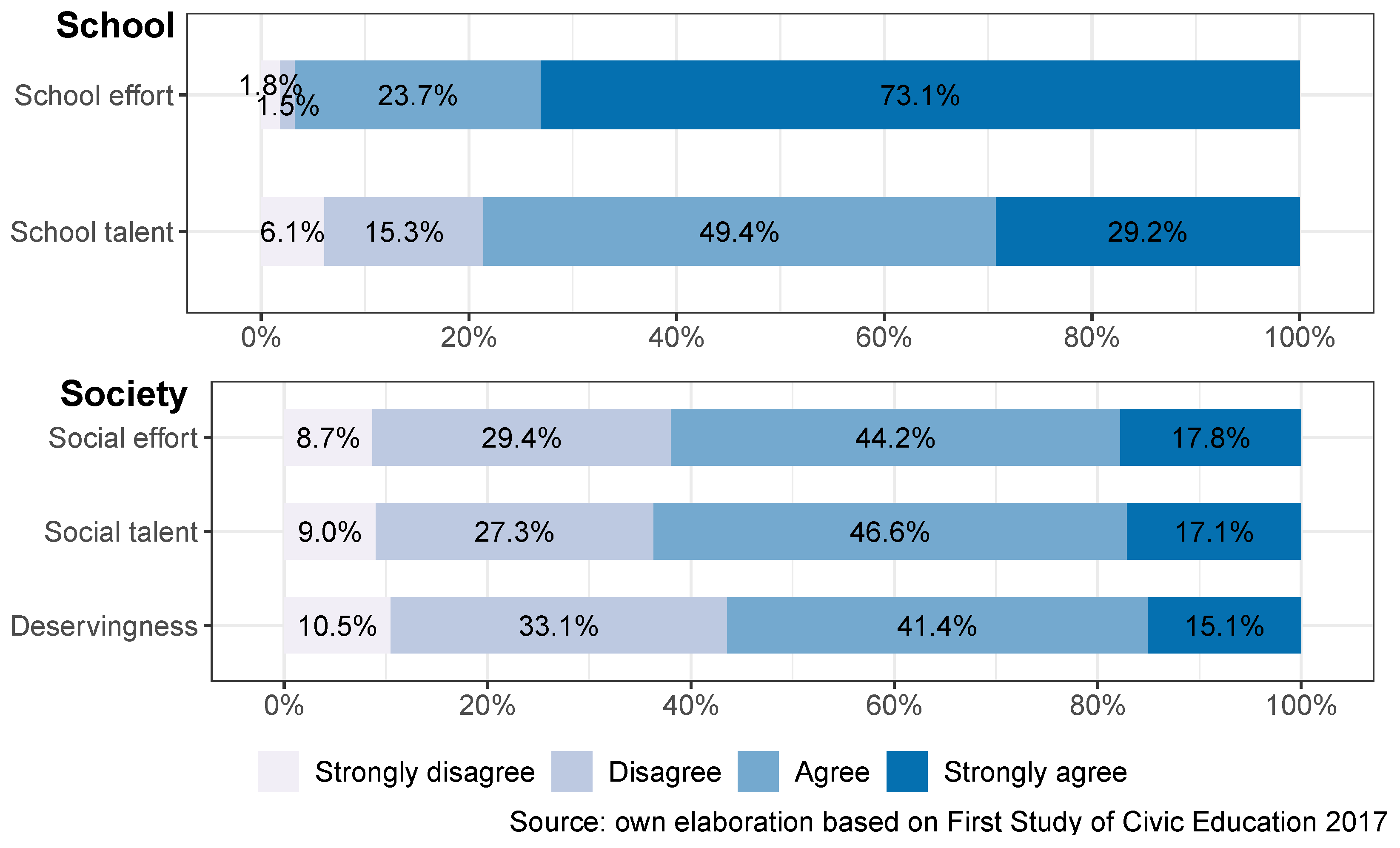Societies 14 00214 g003