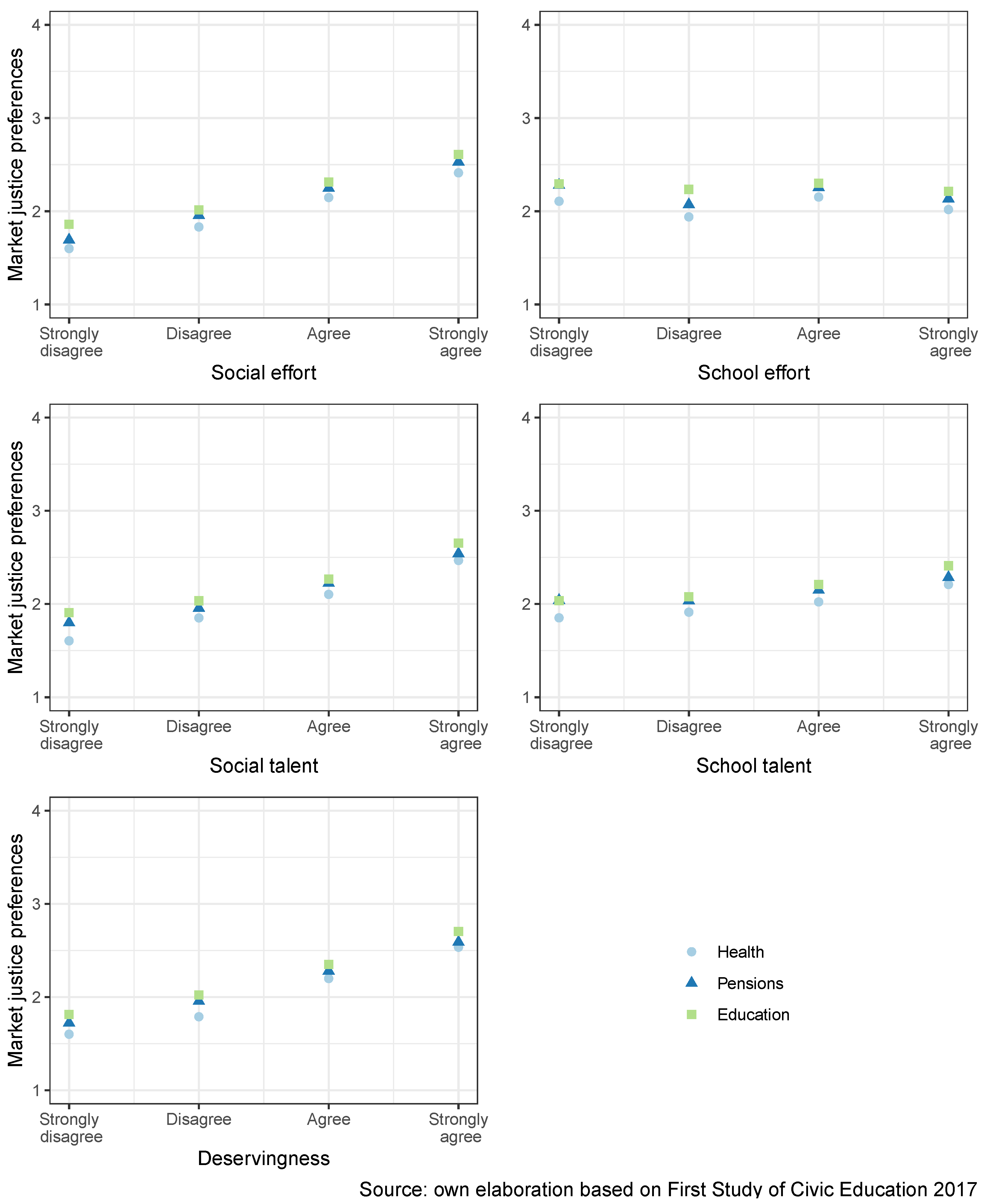 Societies 14 00214 g004