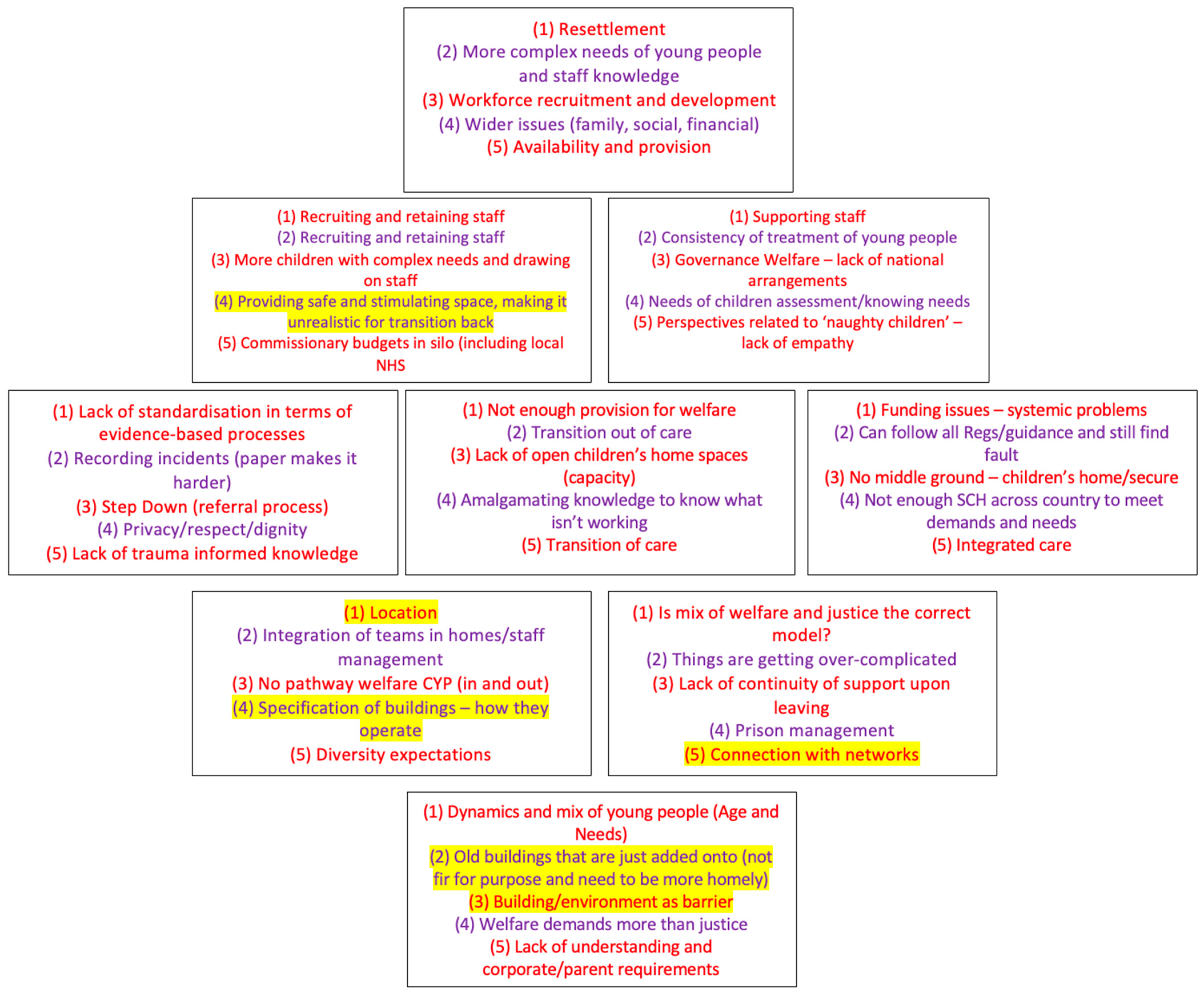 Societies 14 00217 g003