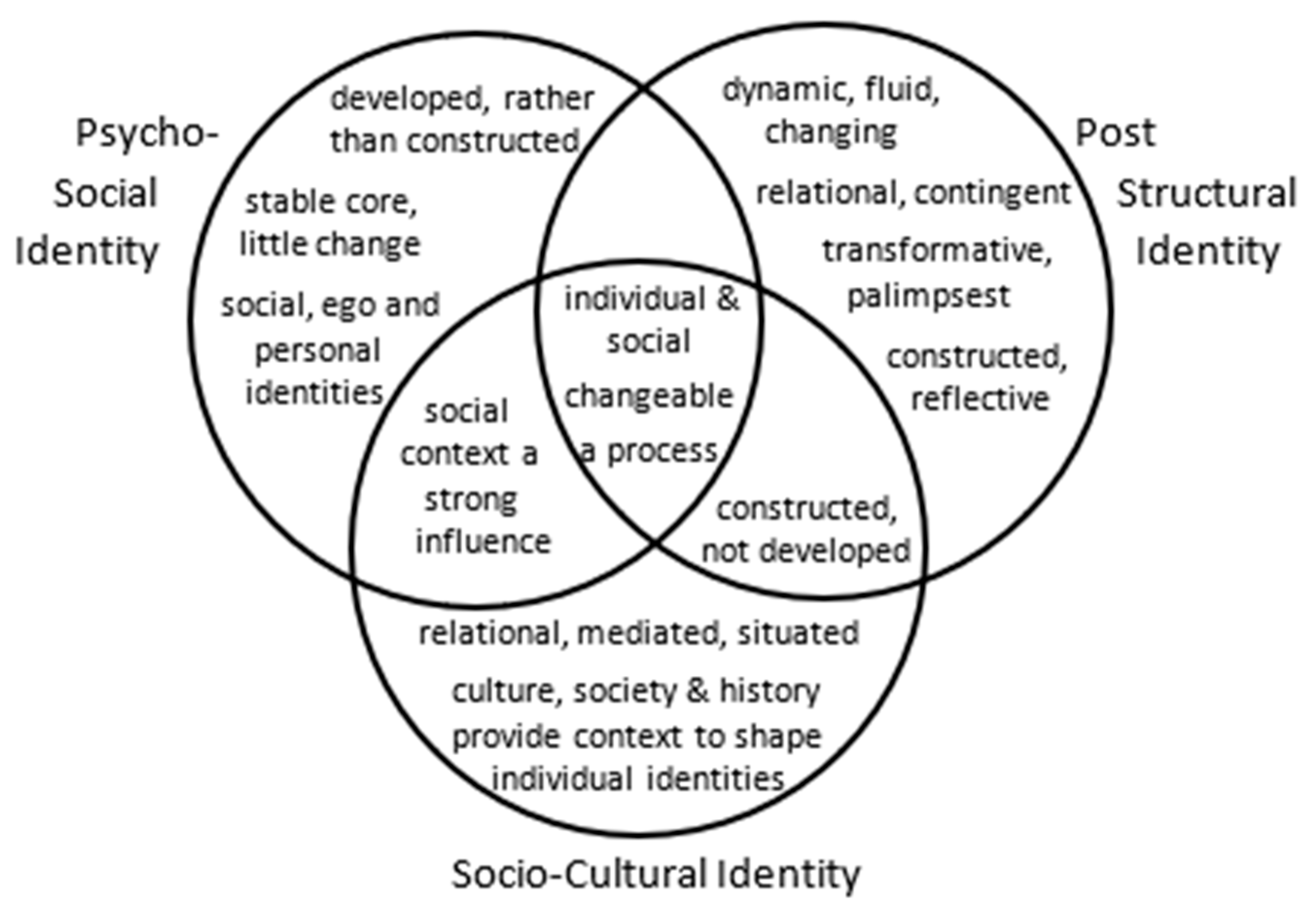 Societies 14 00219 g001