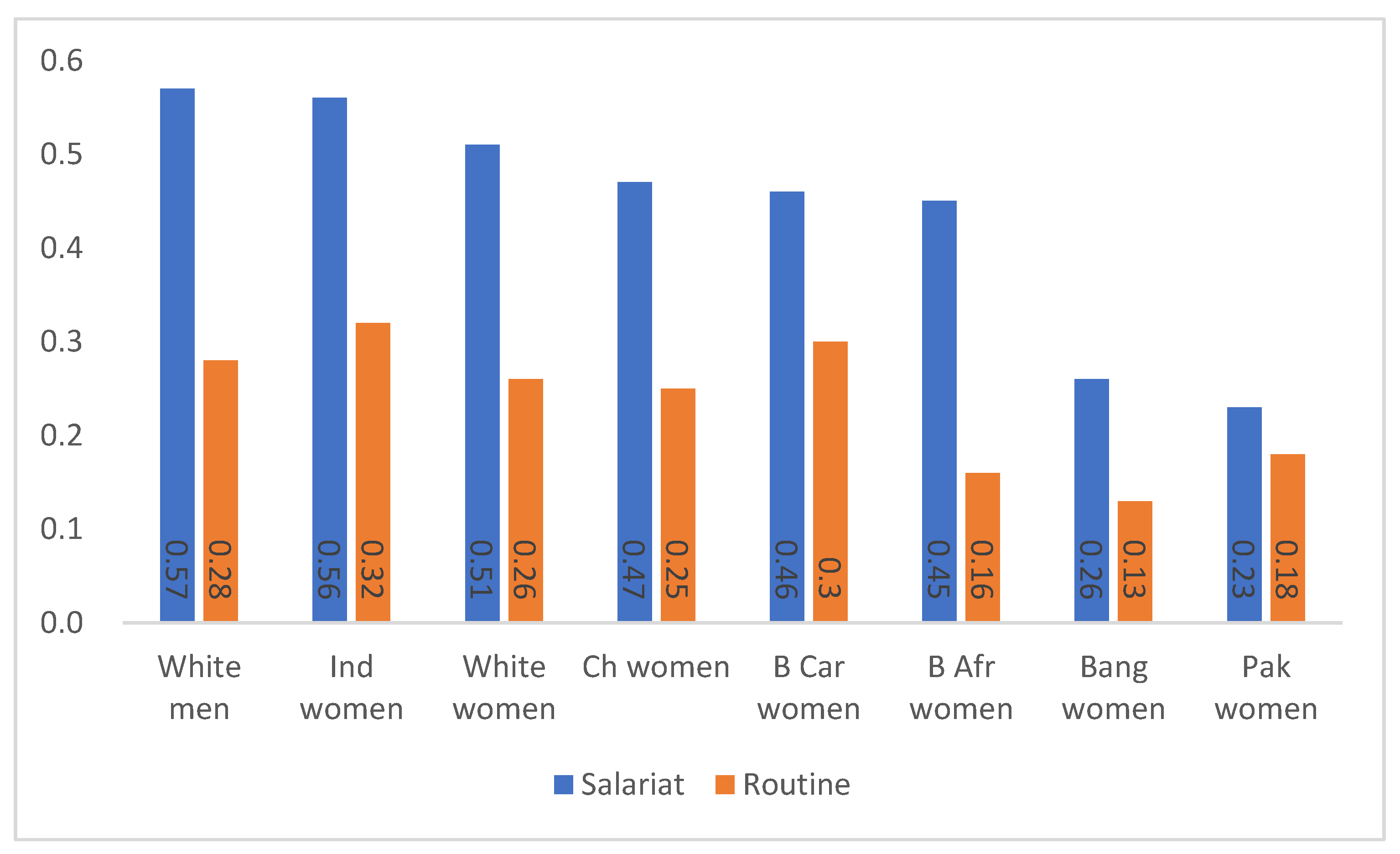 Societies 14 00222 g001 Societies 14 00222 g001