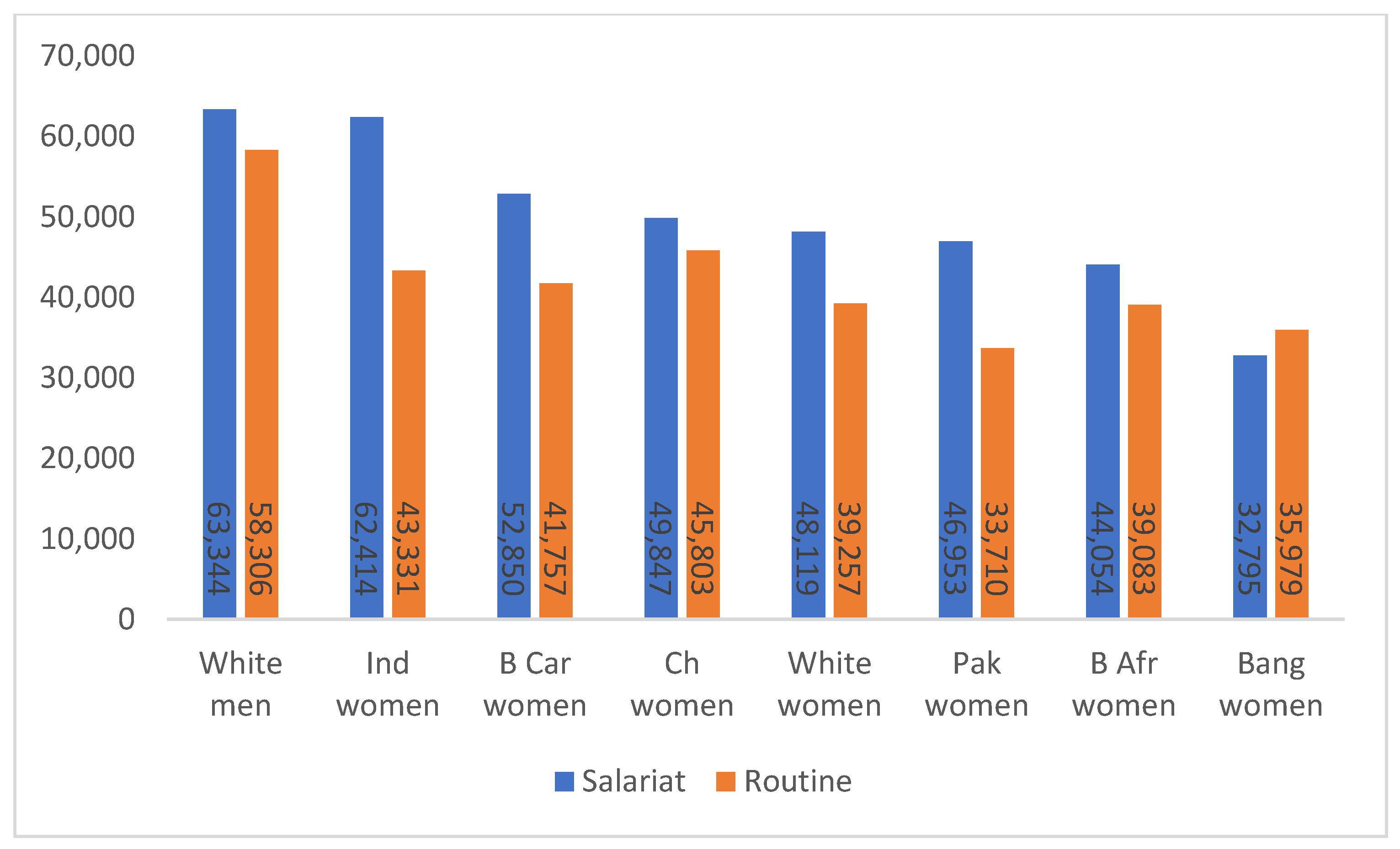 Societies 14 00222 g002 Societies 14 00222 g002