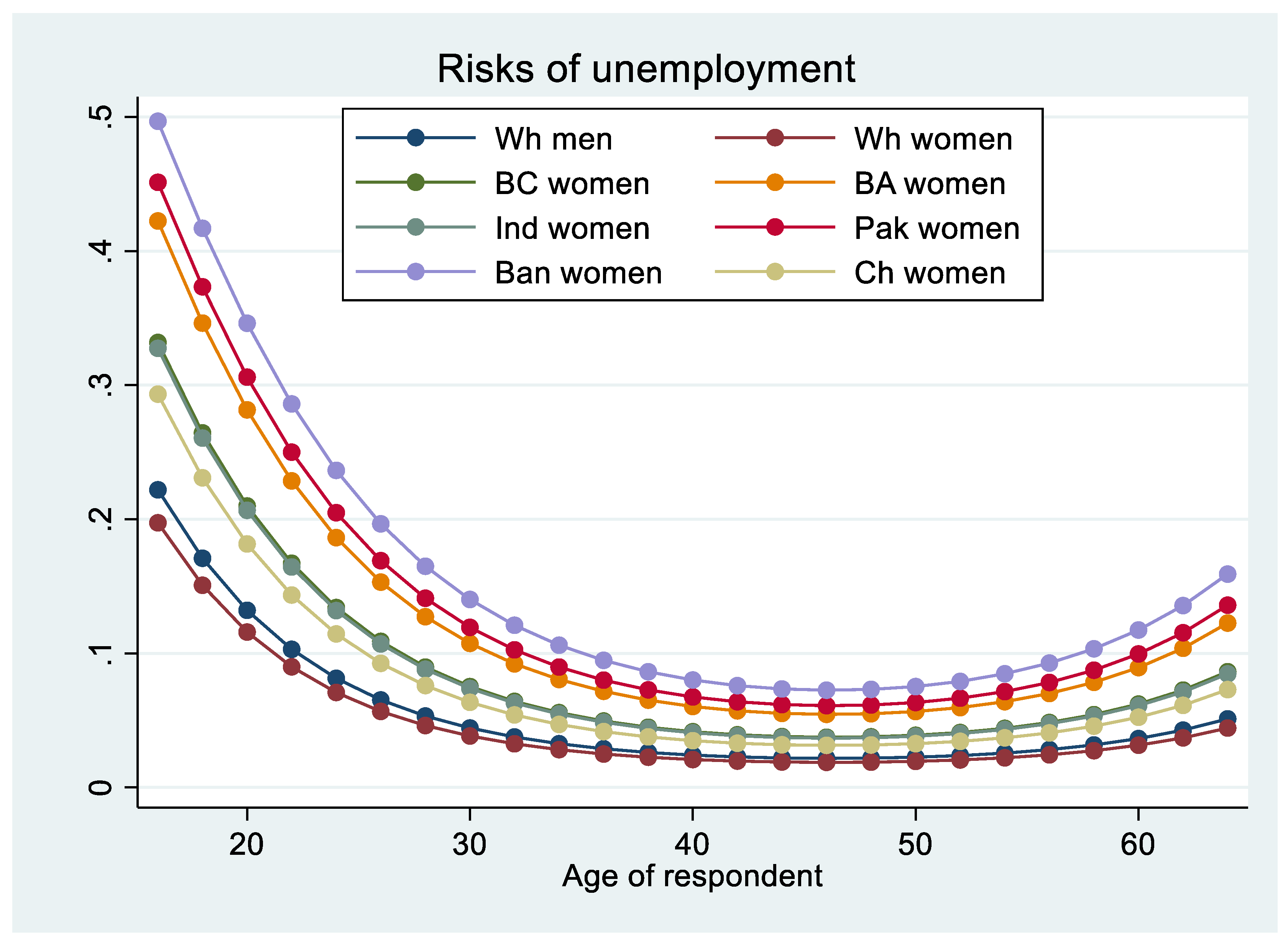 Societies 14 00222 g004 Societies 14 00222 g004