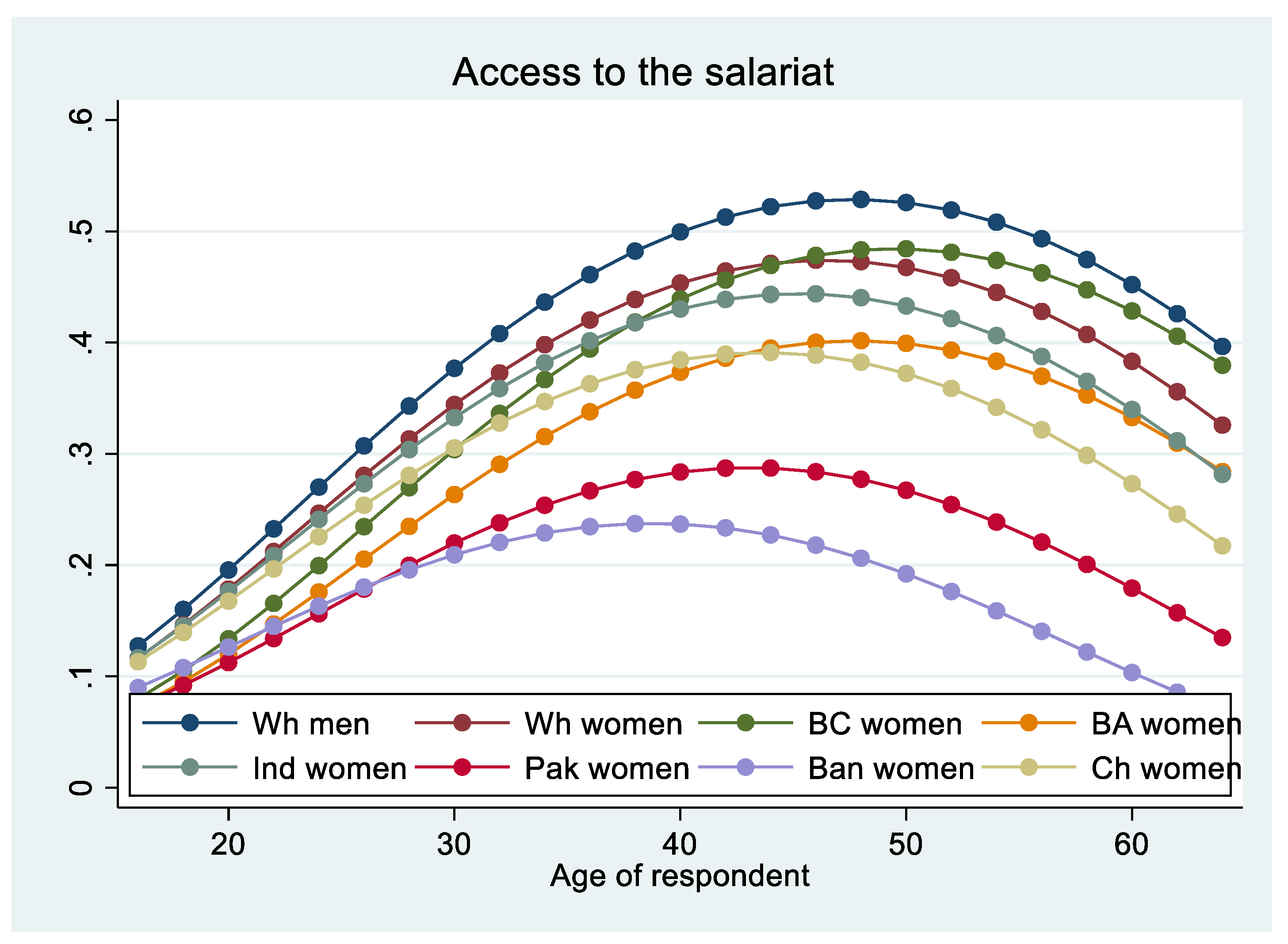 Societies 14 00222 g005 Societies 14 00222 g005