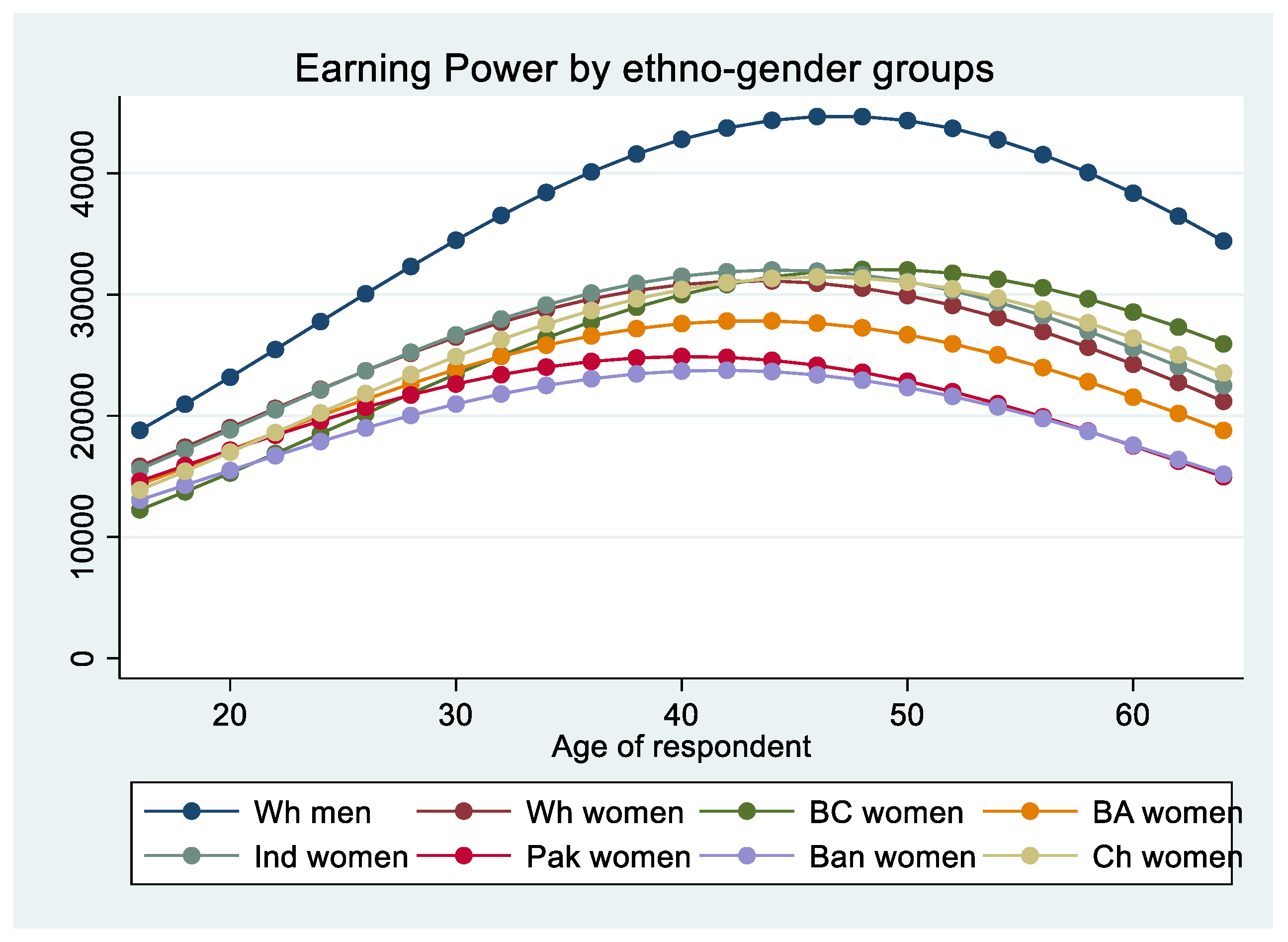 Societies 14 00222 g006 Societies 14 00222 g006