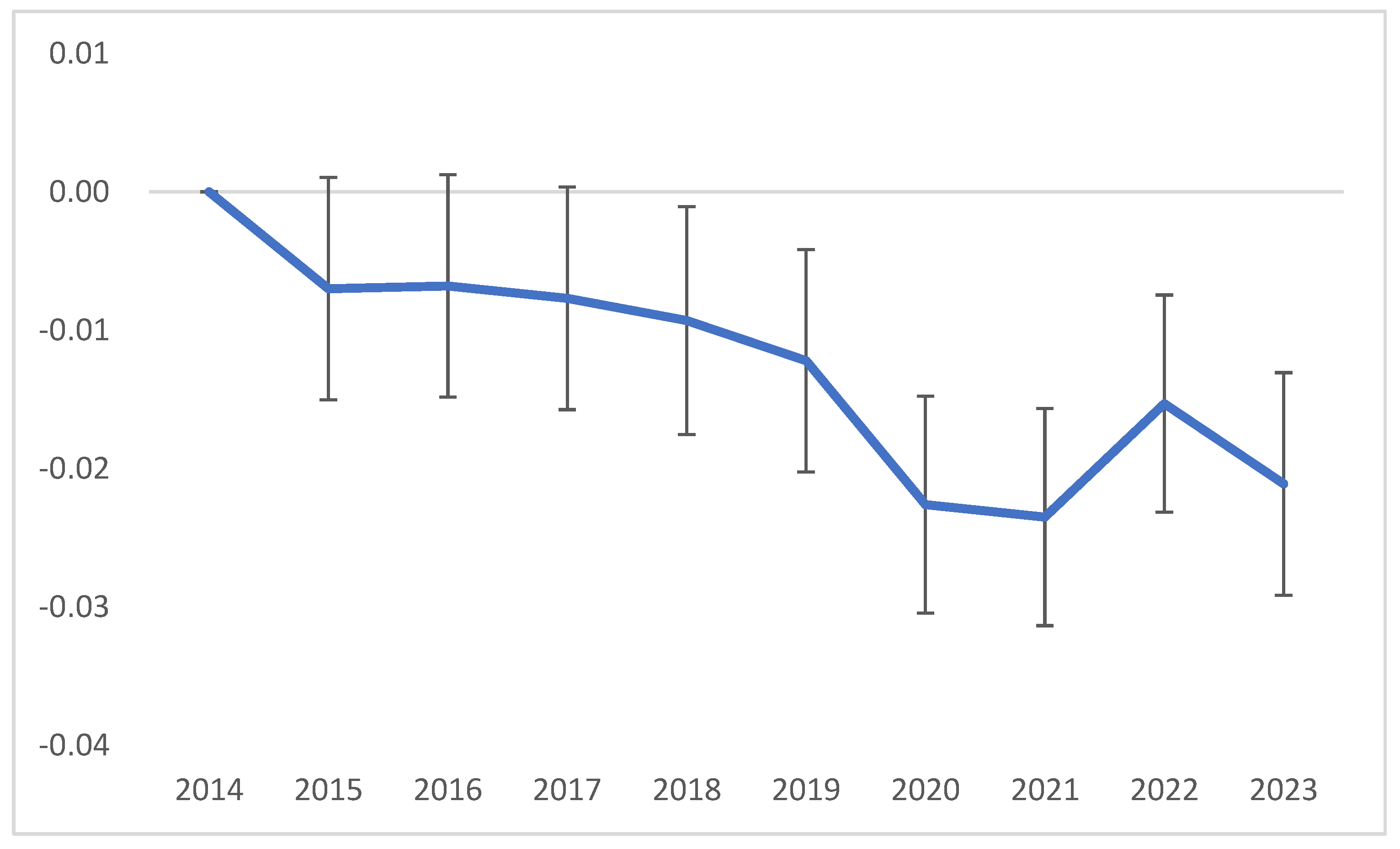 Societies 14 00222 g007 Societies 14 00222 g007
