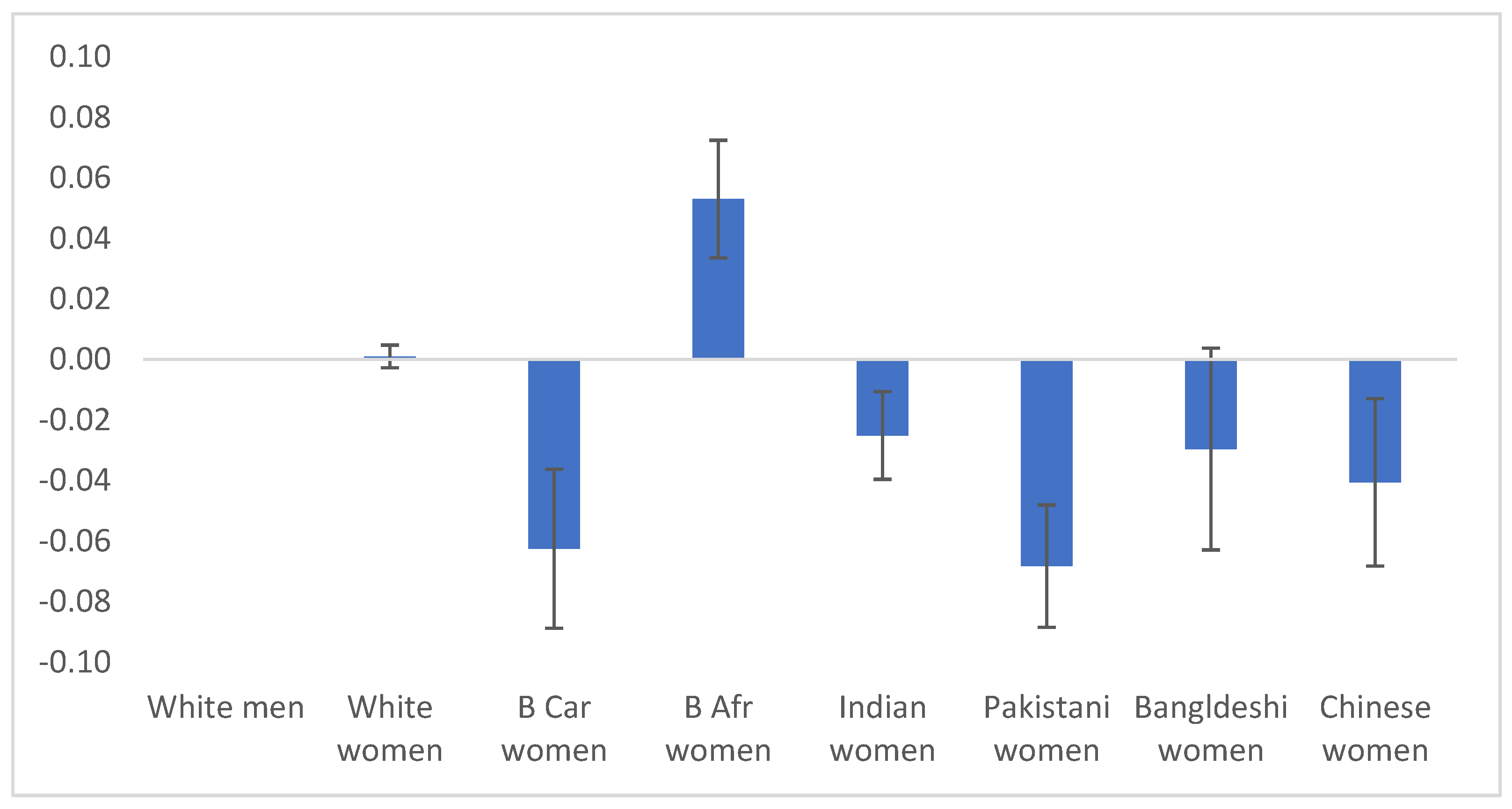 Societies 14 00222 g008 Societies 14 00222 g008