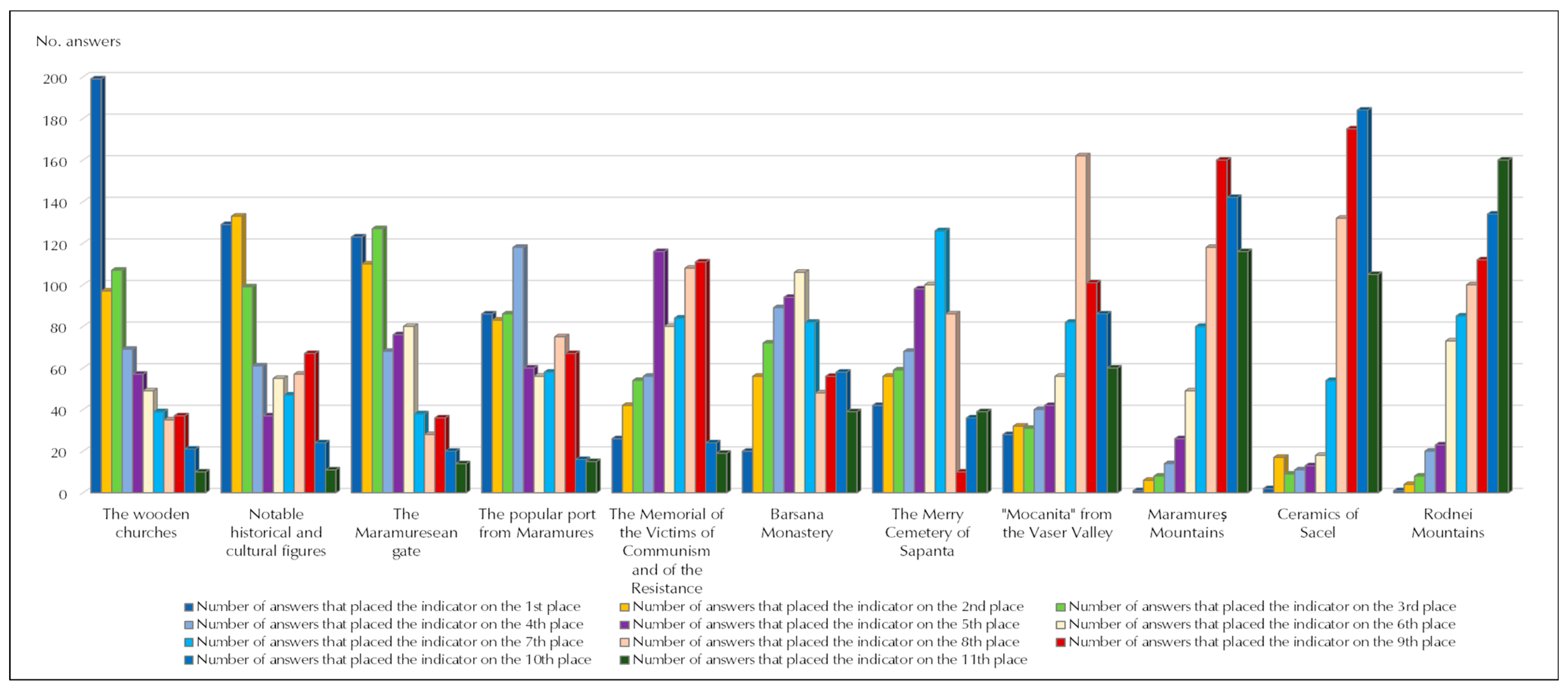 Societies 14 00225 g003