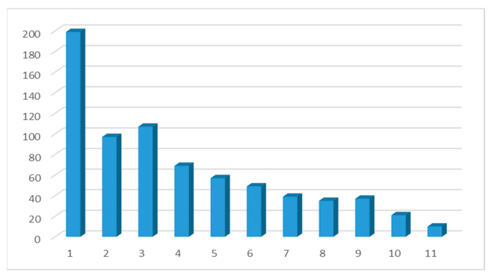 Societies 14 00225 g005