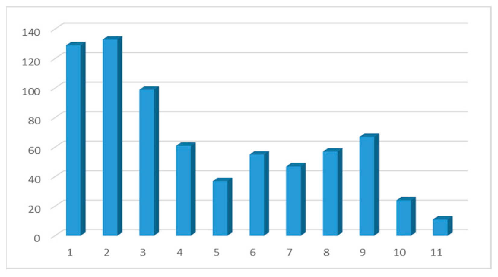 Societies 14 00225 g006