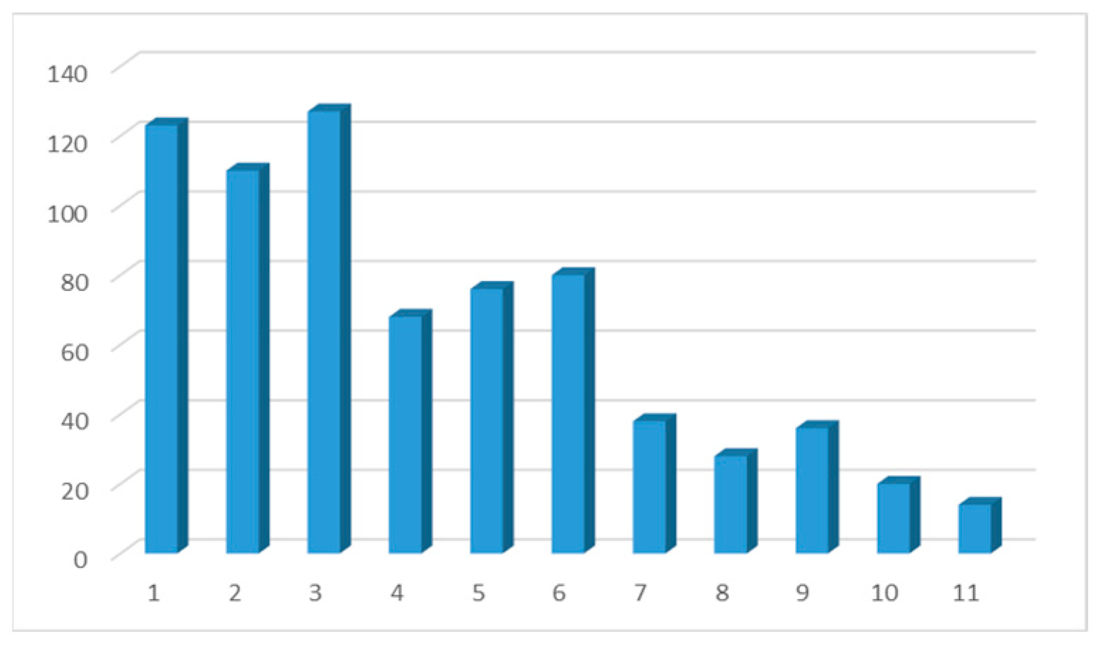 Societies 14 00225 g008