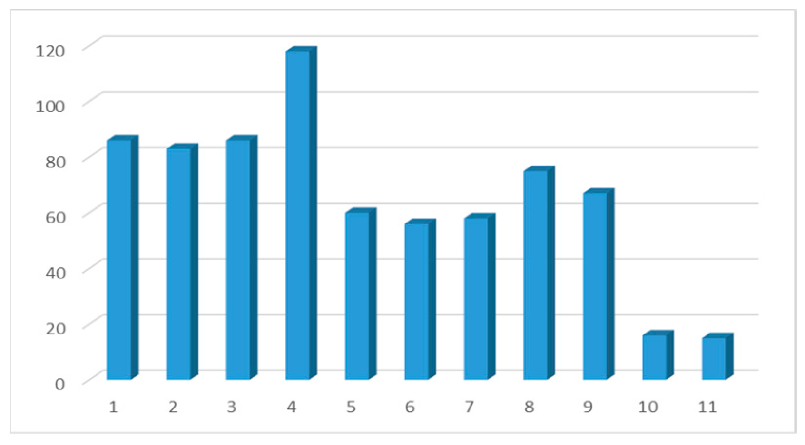Societies 14 00225 g009