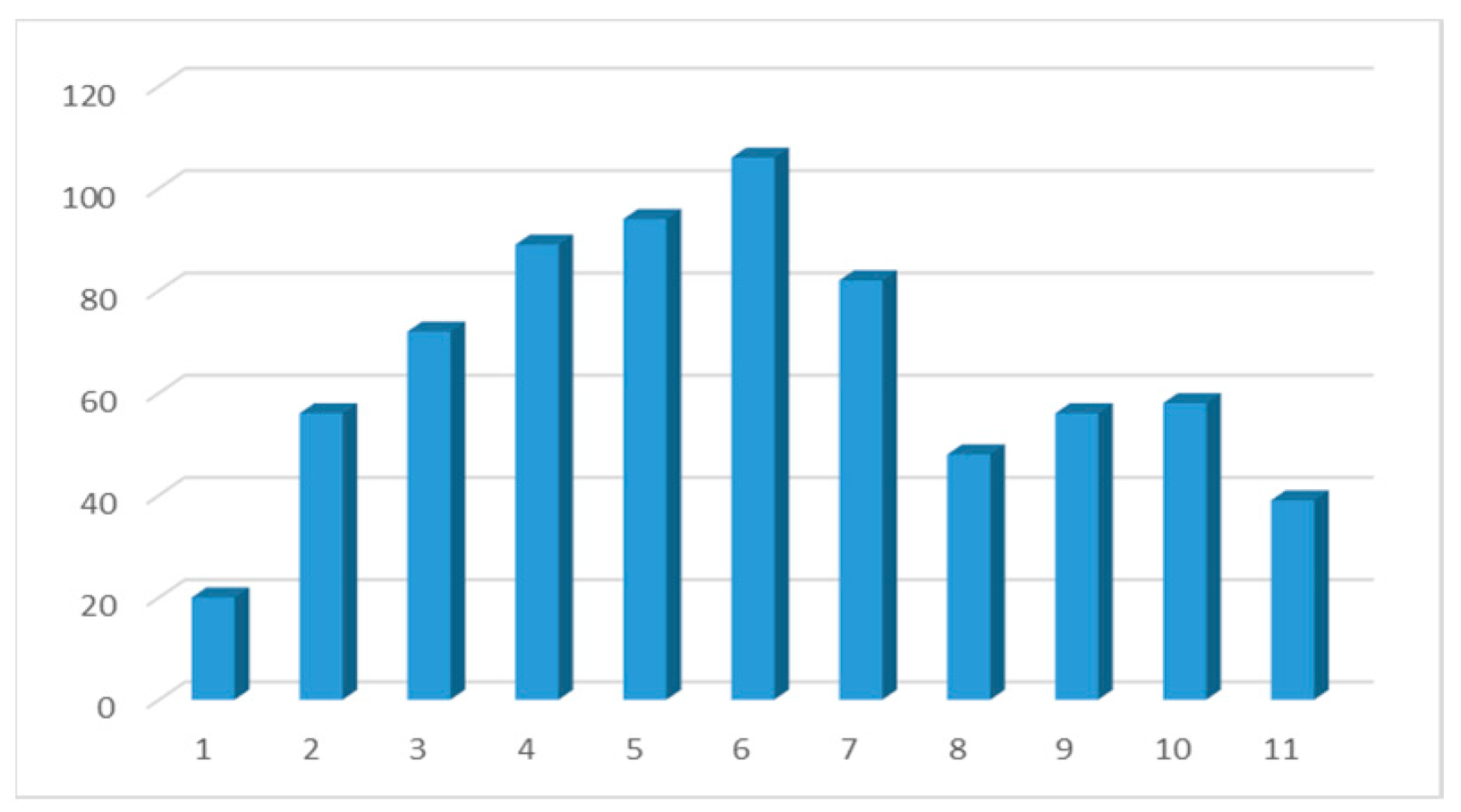 Societies 14 00225 g012