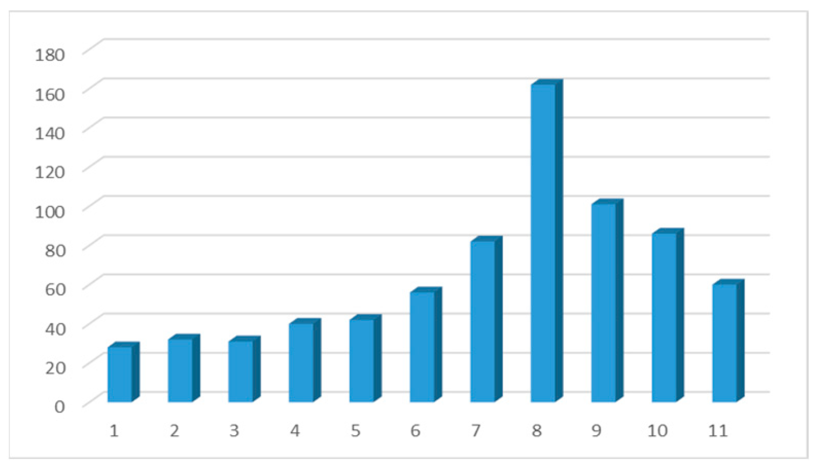 Societies 14 00225 g016