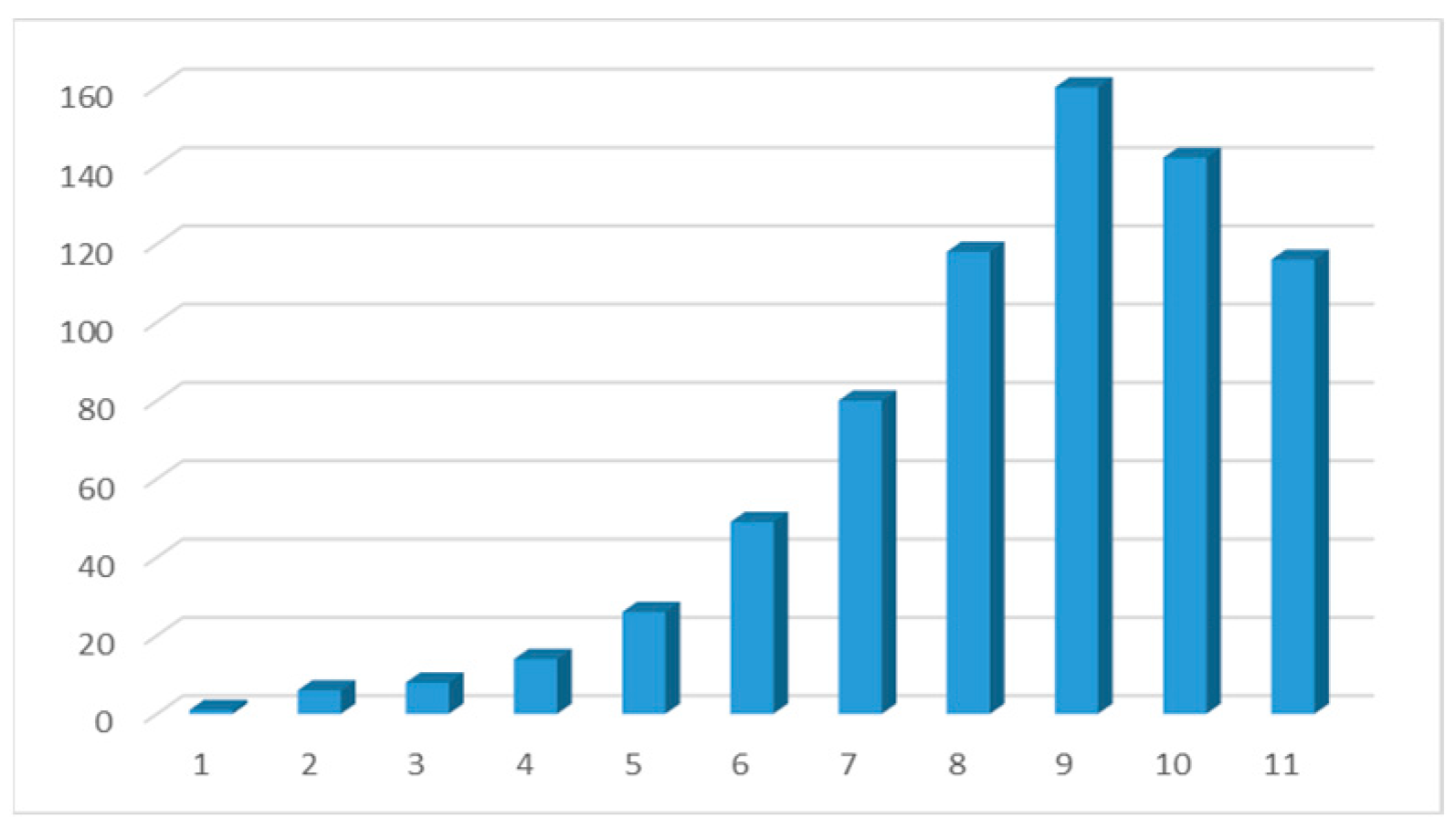 Societies 14 00225 g017